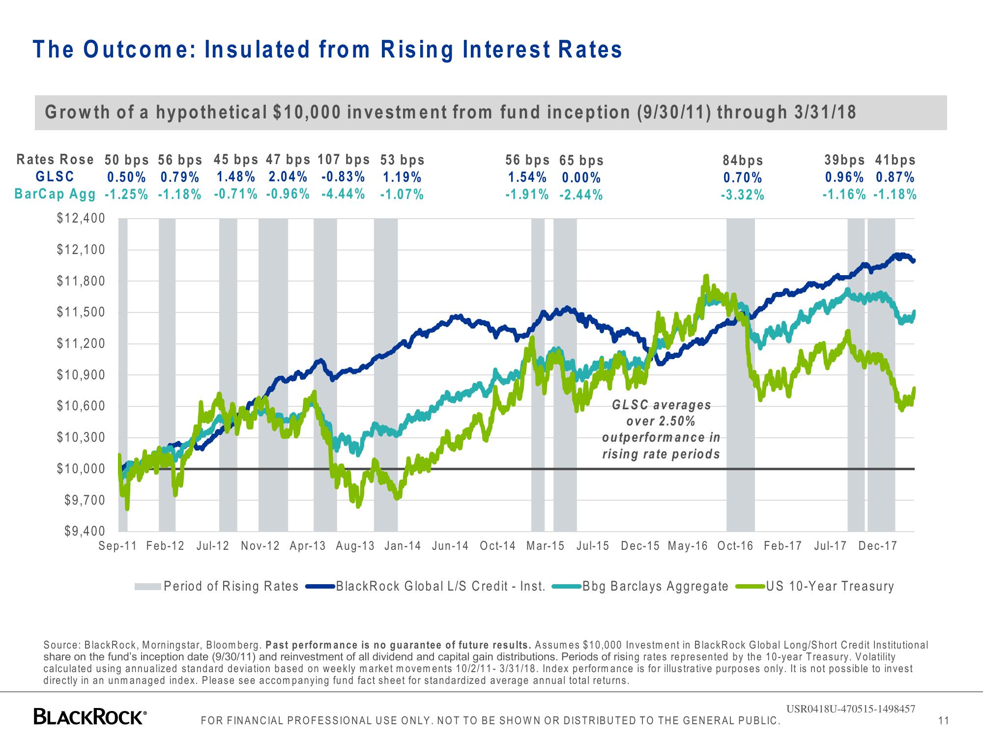 BlackRock Global Long/Short Credit Absolute Return Credit slide image #11