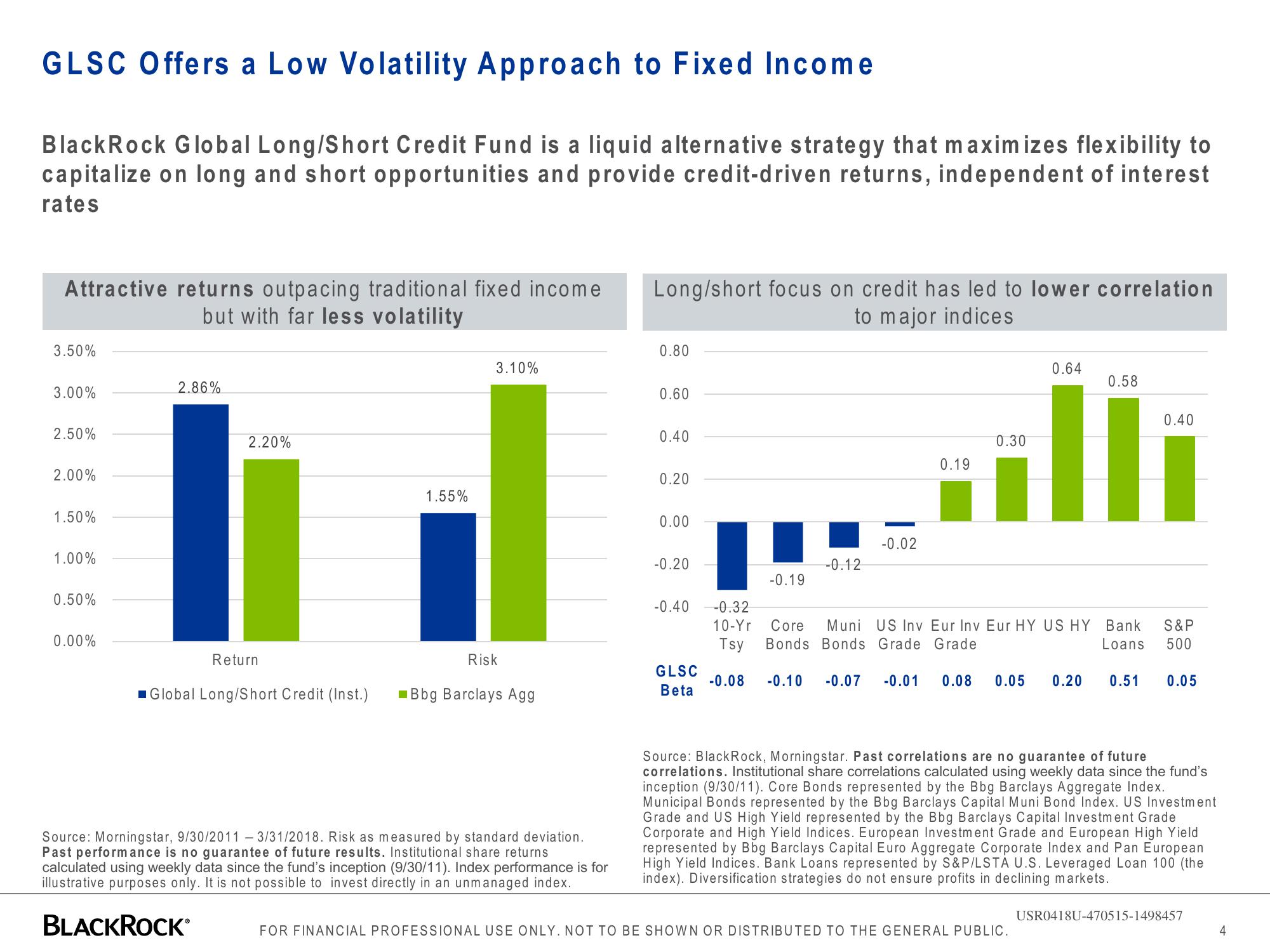 BlackRock Global Long/Short Credit Absolute Return Credit slide image #4