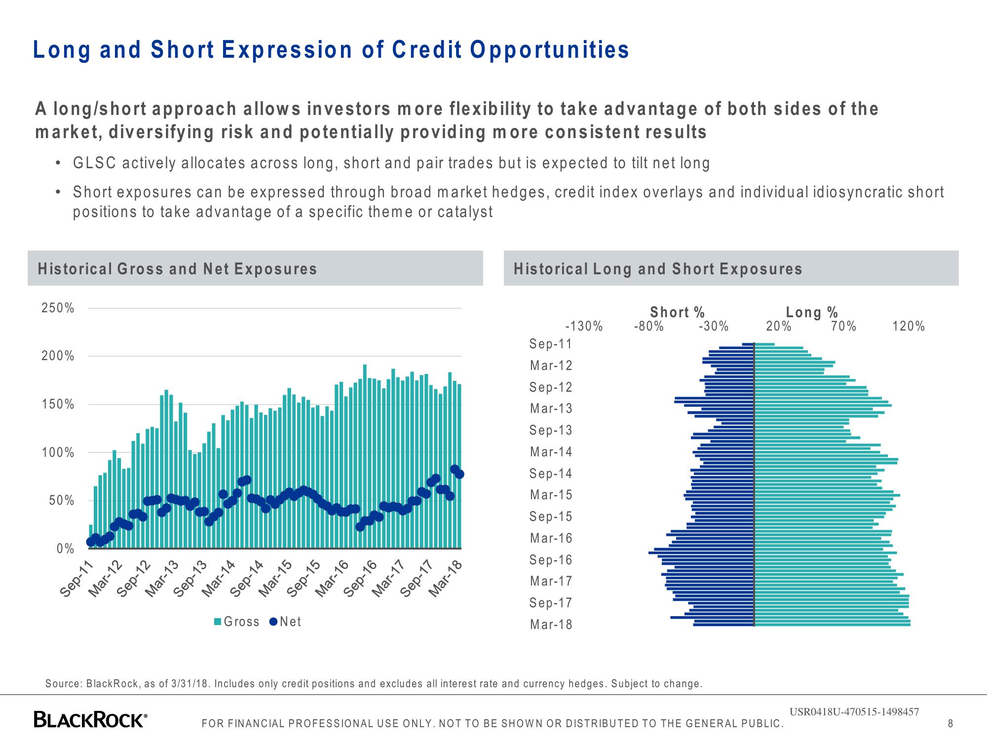 BlackRock Global Long/Short Credit Absolute Return Credit slide image #8