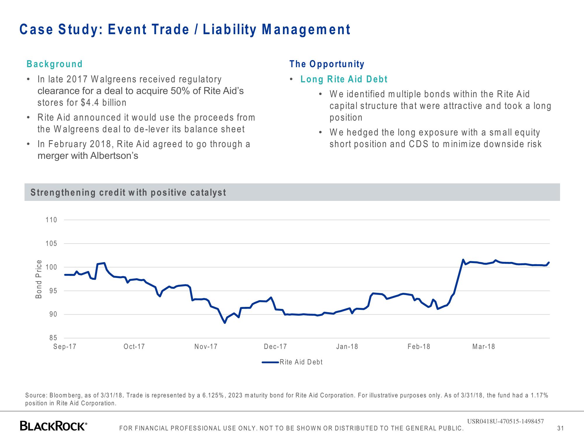 BlackRock Global Long/Short Credit Absolute Return Credit slide image #31