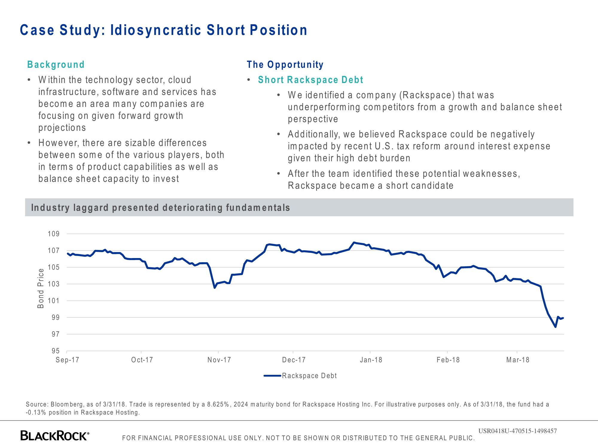 BlackRock Global Long/Short Credit Absolute Return Credit slide image #30