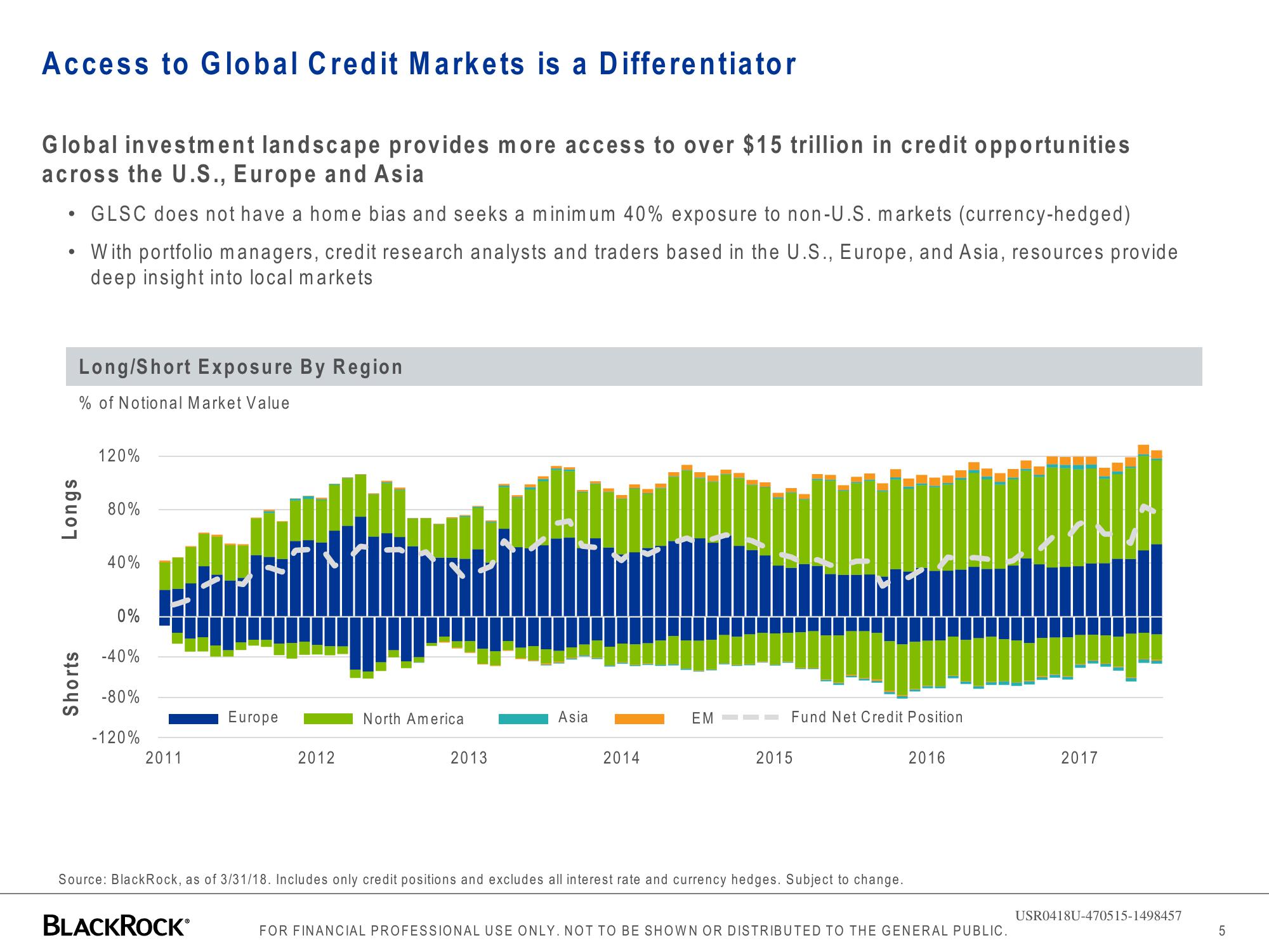 BlackRock Global Long/Short Credit Absolute Return Credit slide image #5