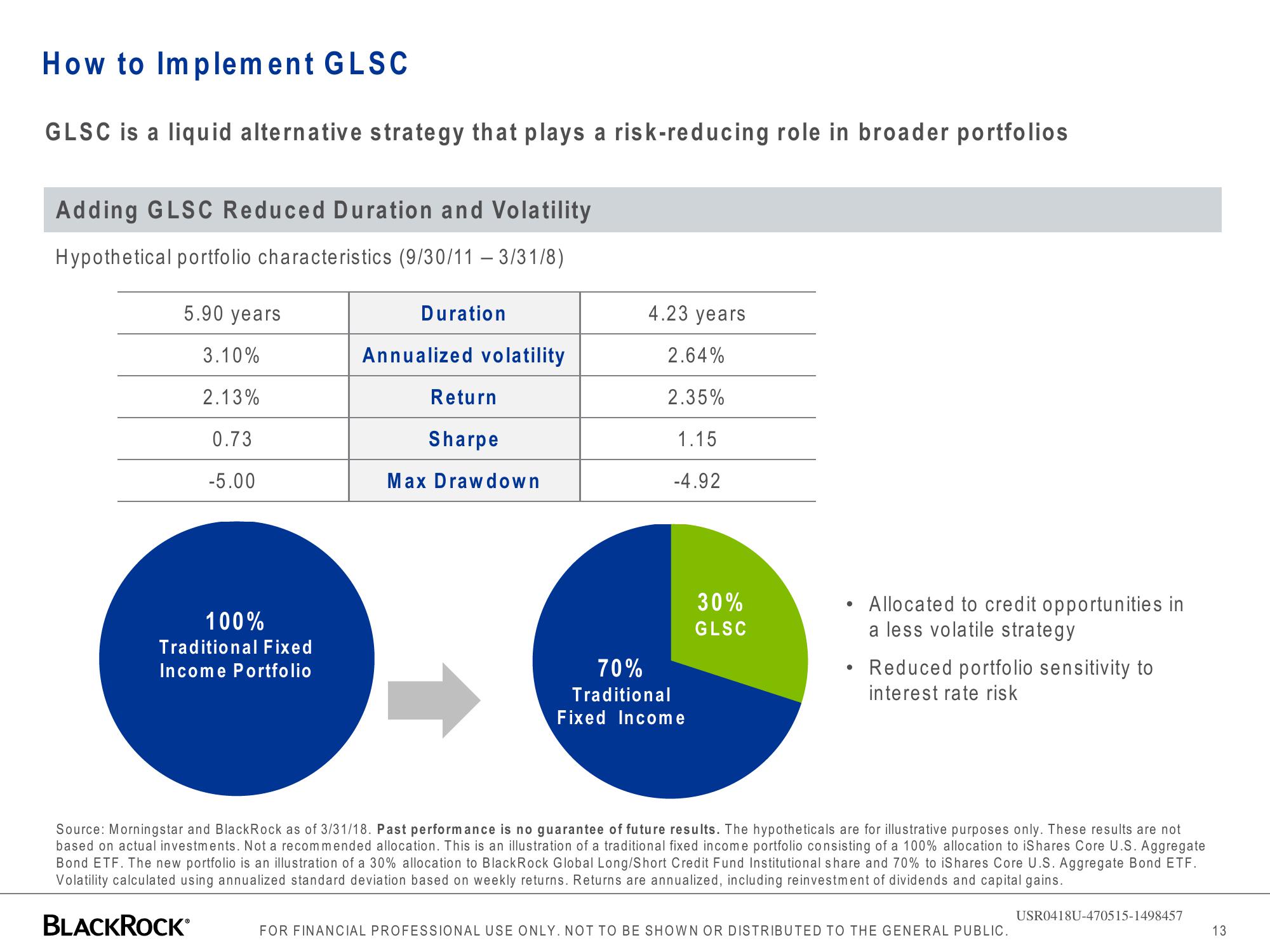 BlackRock Global Long/Short Credit Absolute Return Credit slide image #13