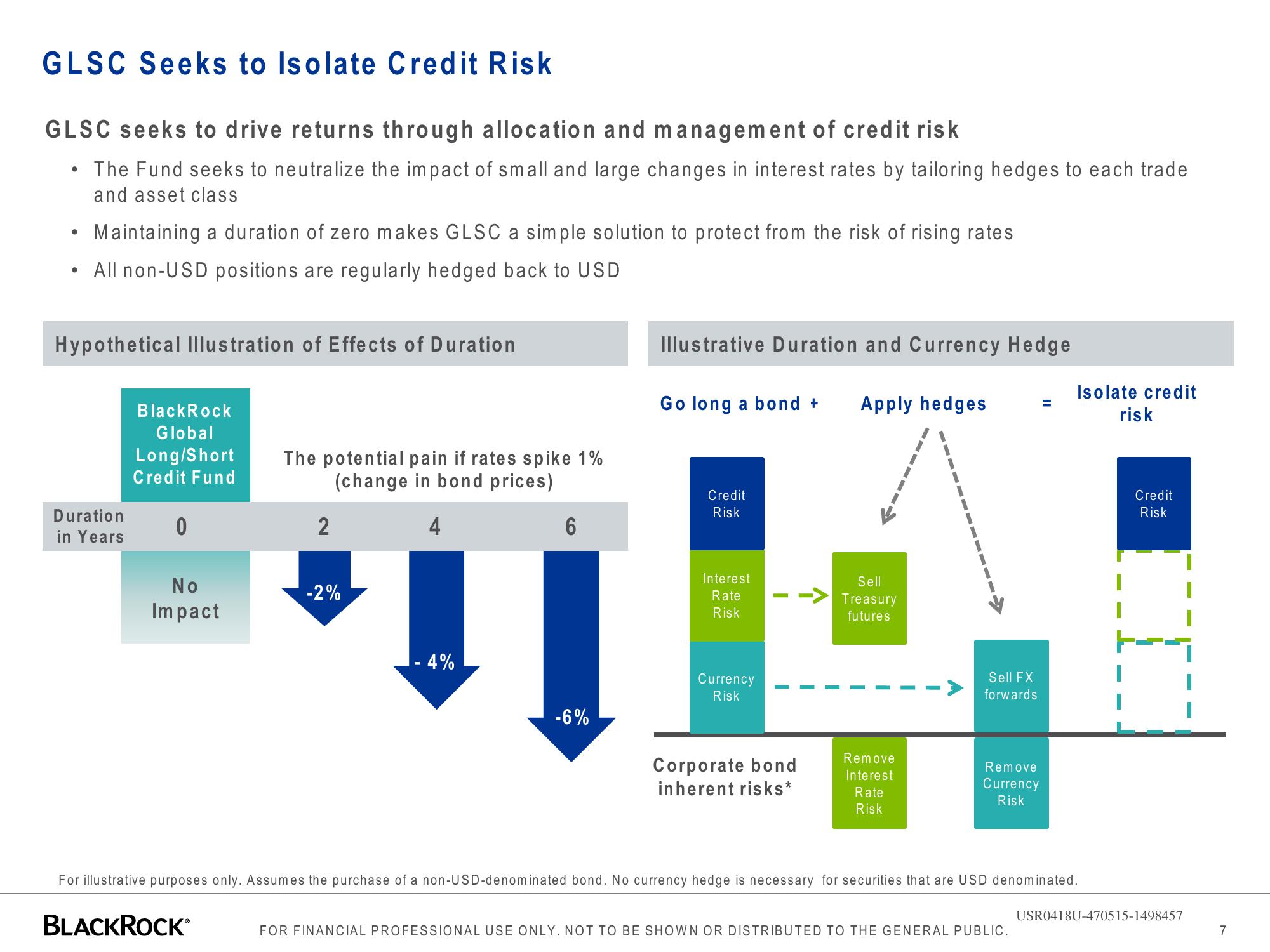 BlackRock Global Long/Short Credit Absolute Return Credit slide image #7