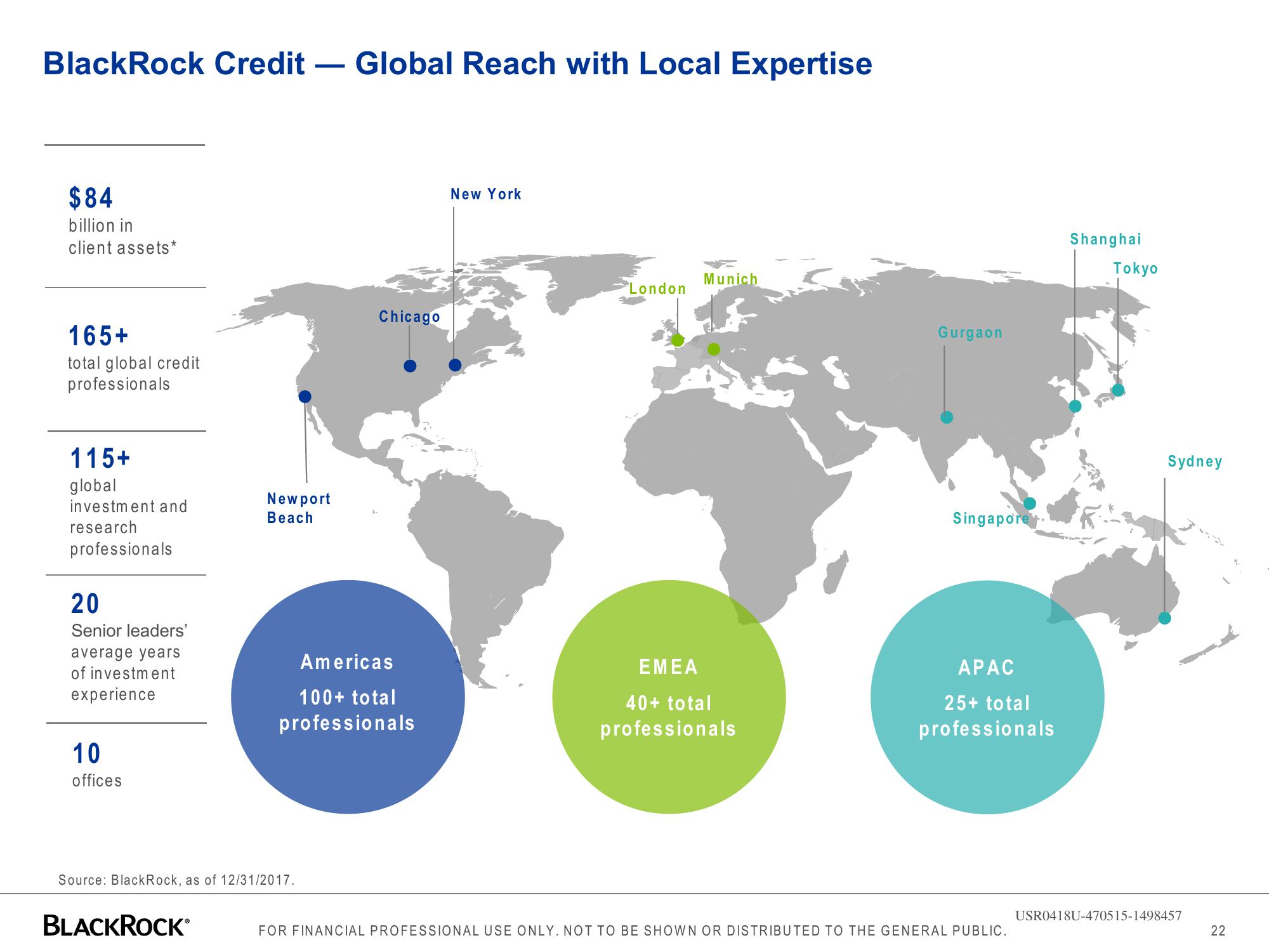 BlackRock Global Long/Short Credit Absolute Return Credit slide image #22