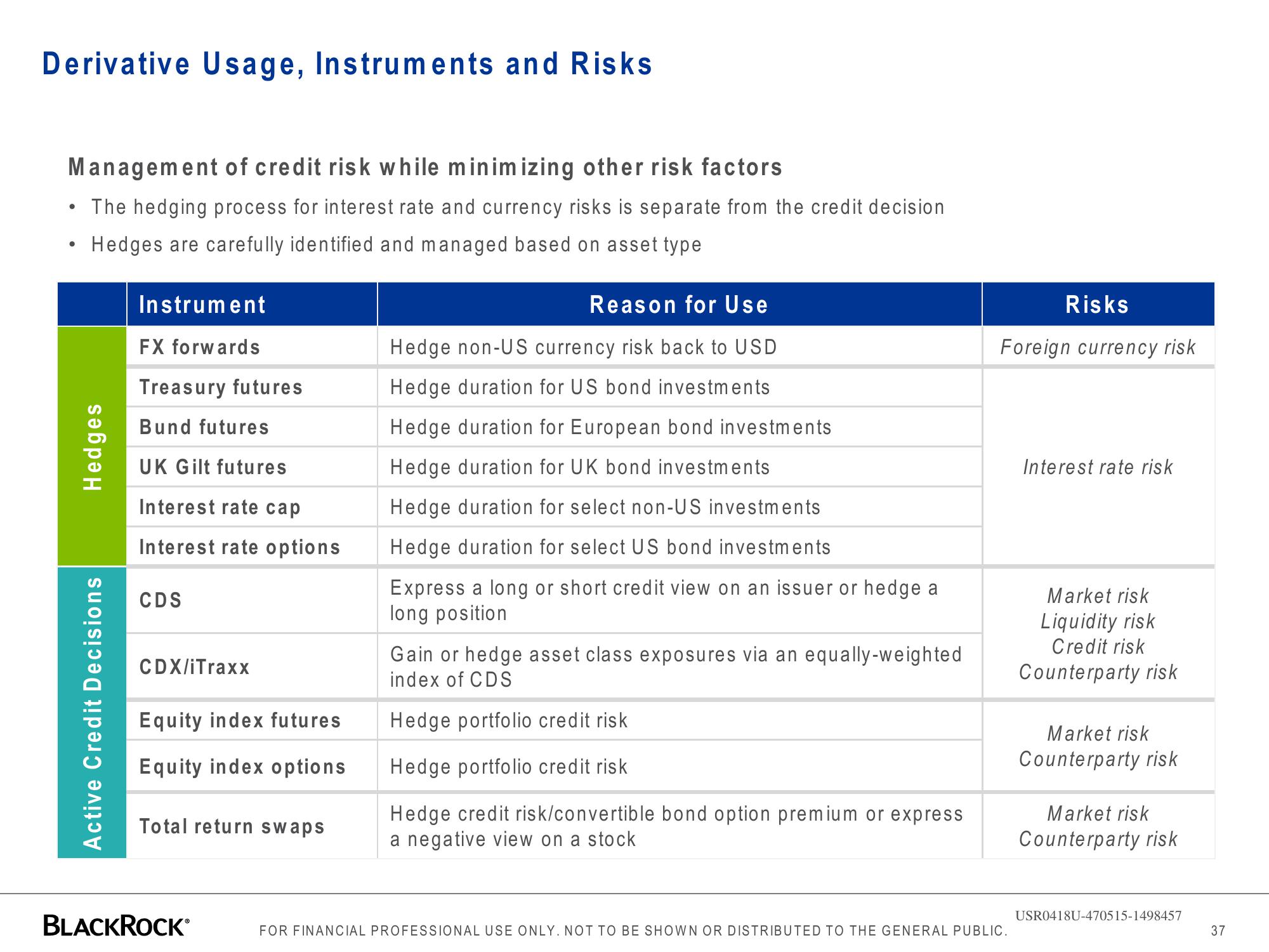 BlackRock Global Long/Short Credit Absolute Return Credit slide image #37