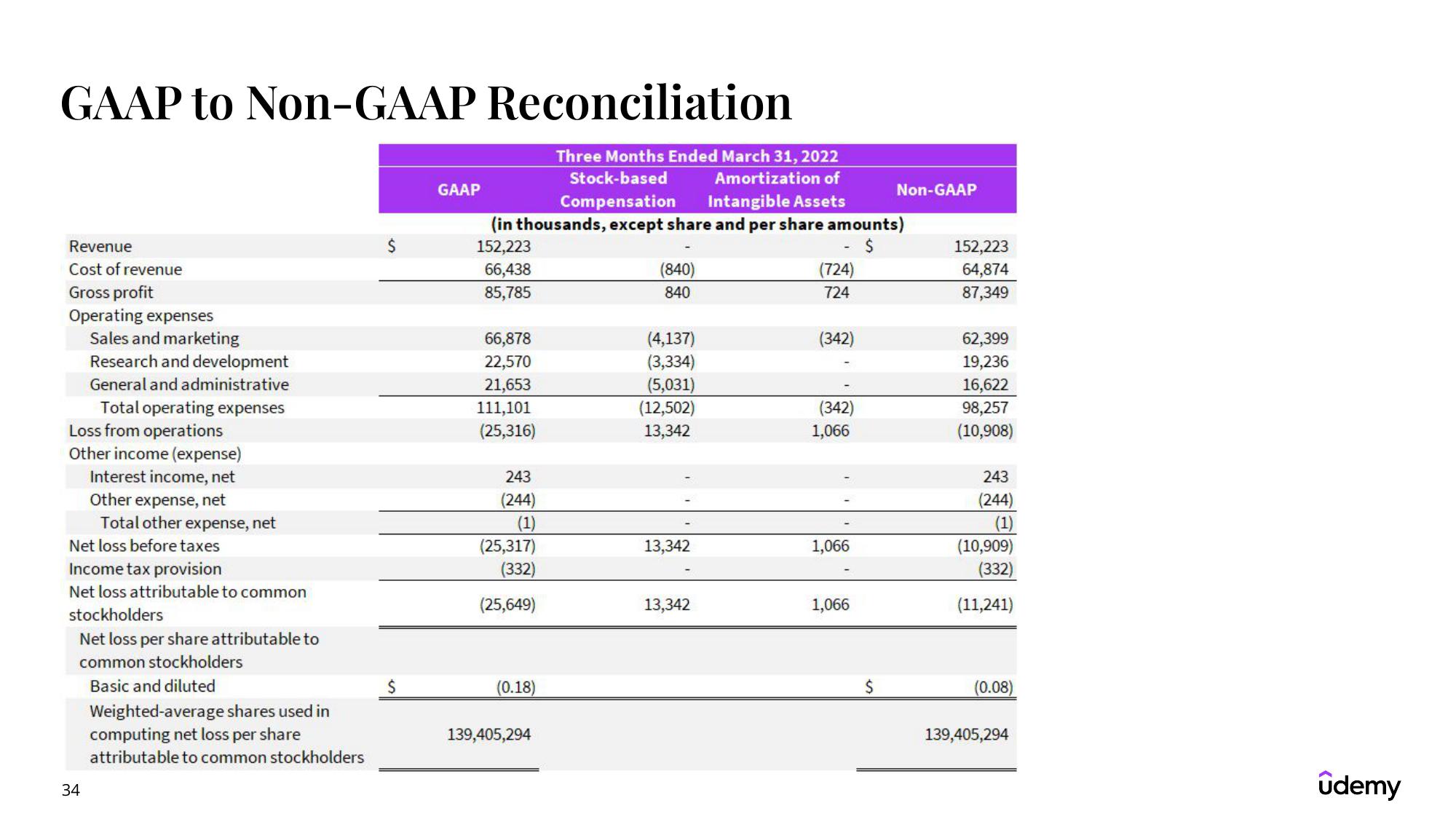 Udemy Results Presentation Deck slide image #34