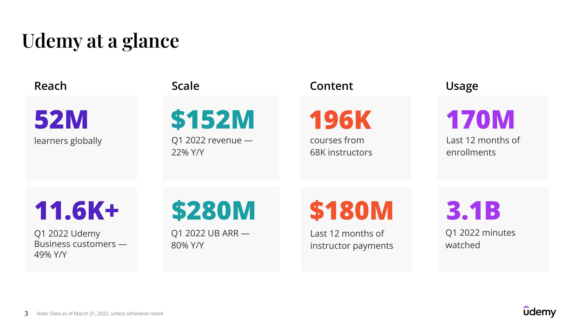 Udemy Results Presentation Deck slide image #3