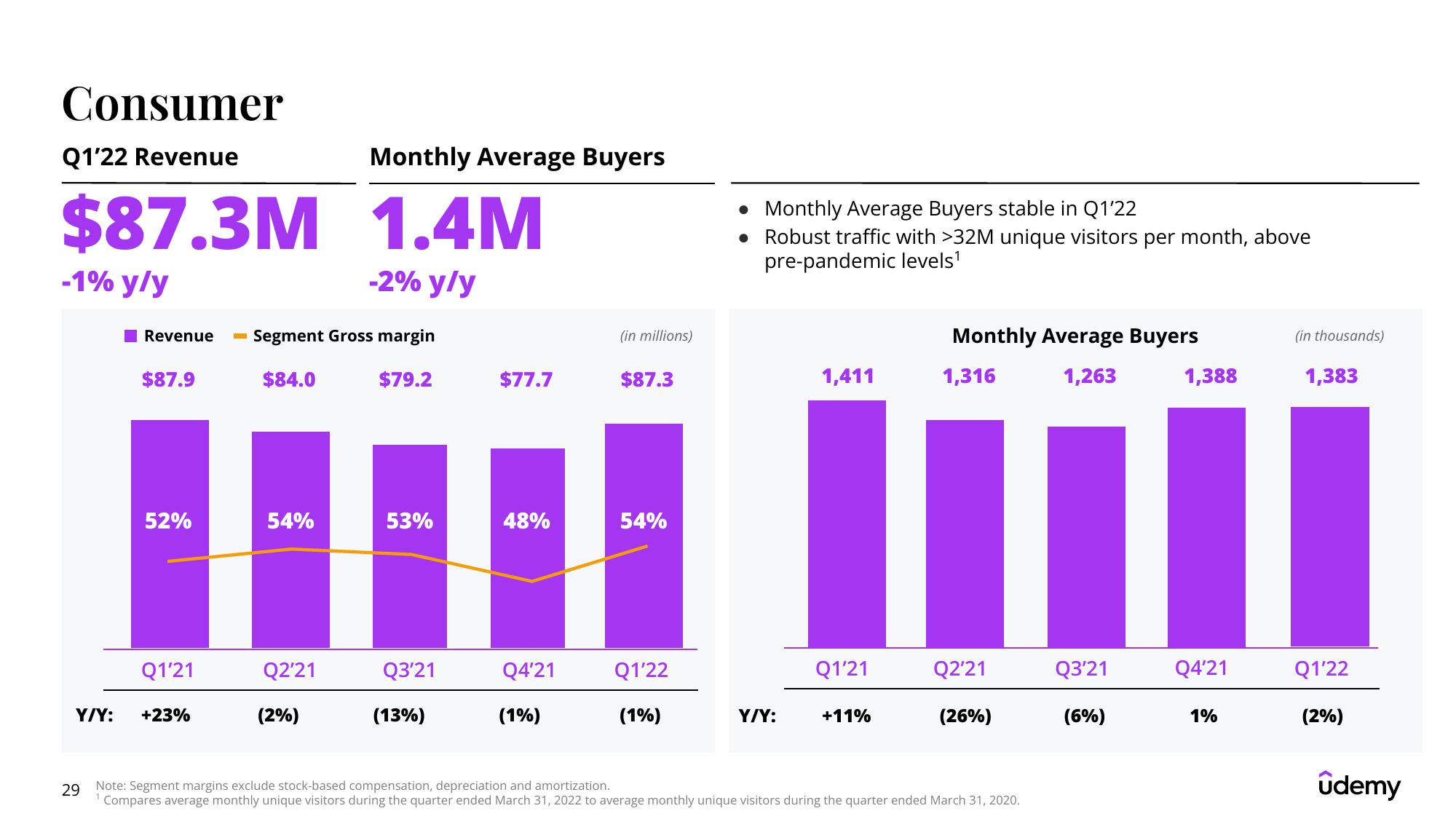 Udemy Results Presentation Deck slide image #29