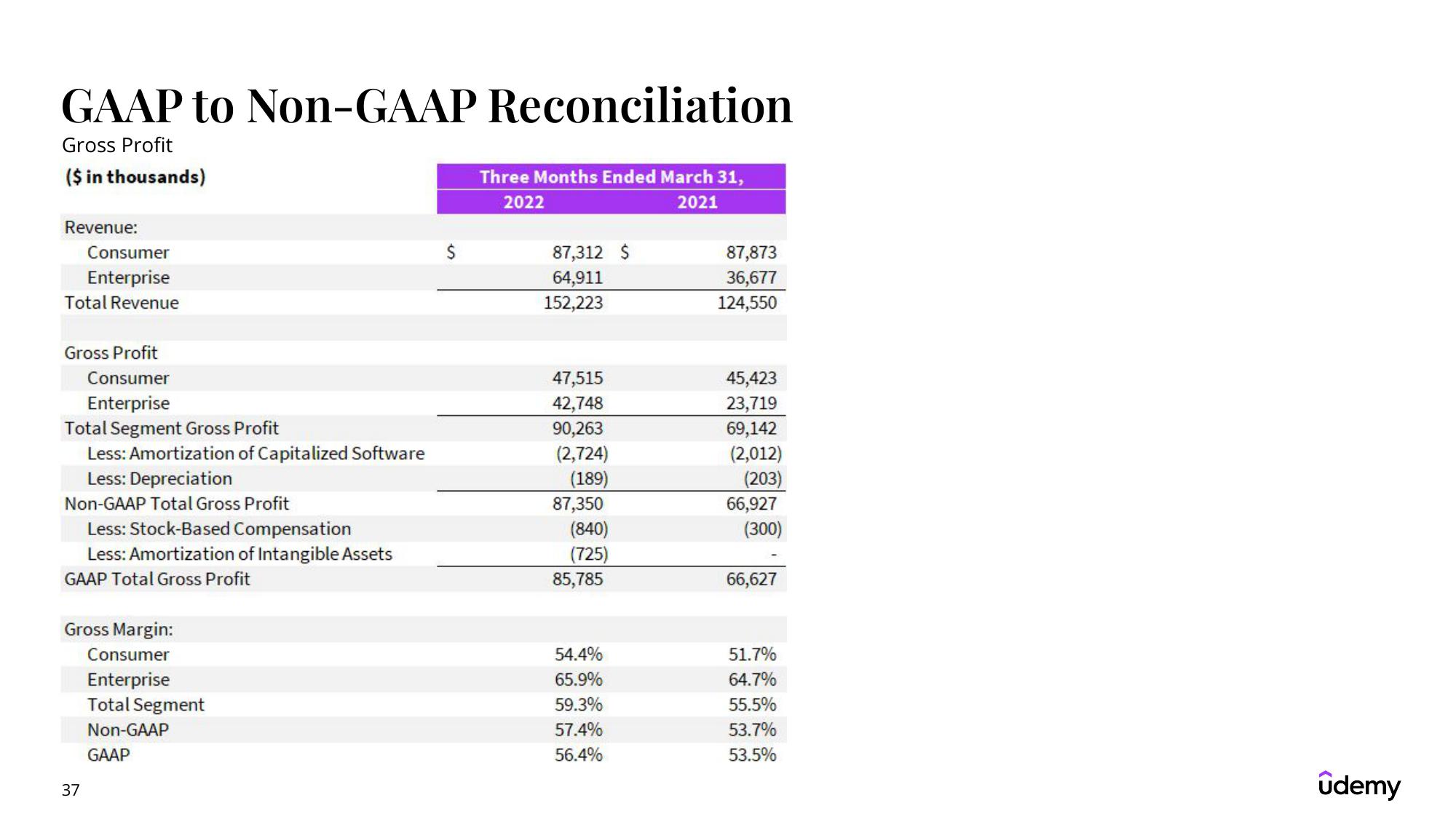 Udemy Results Presentation Deck slide image #37