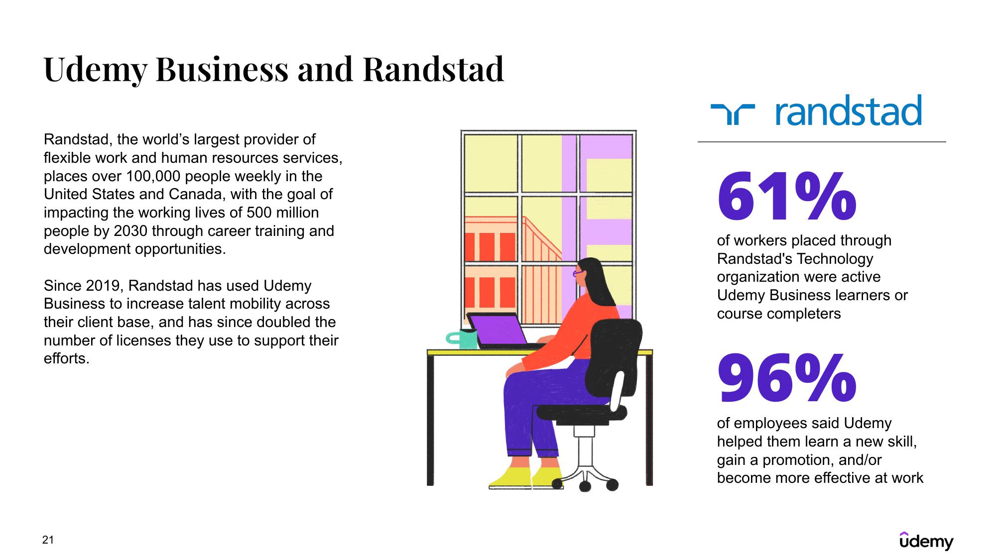 Udemy Results Presentation Deck slide image #21