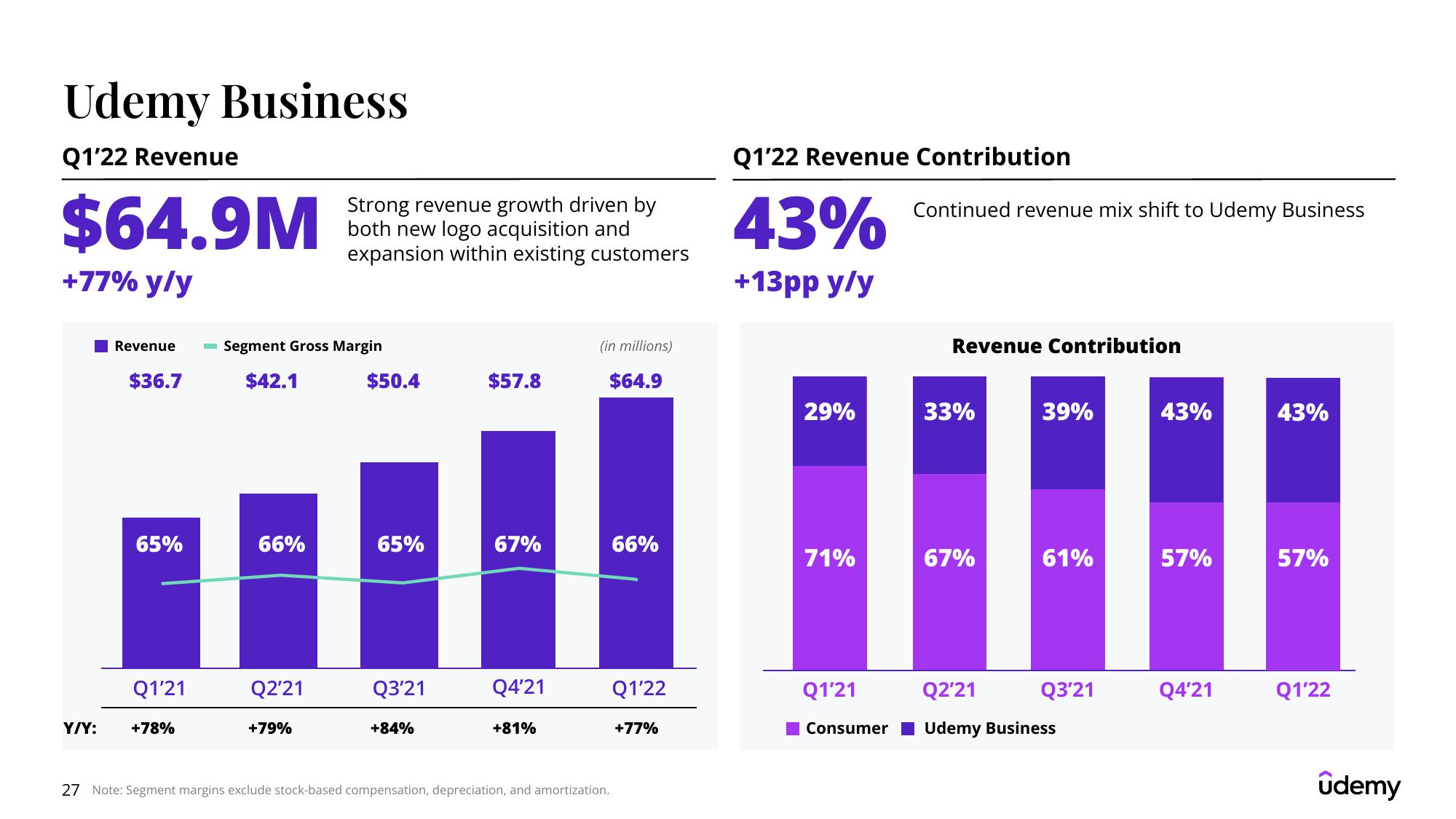 Udemy Results Presentation Deck slide image #27