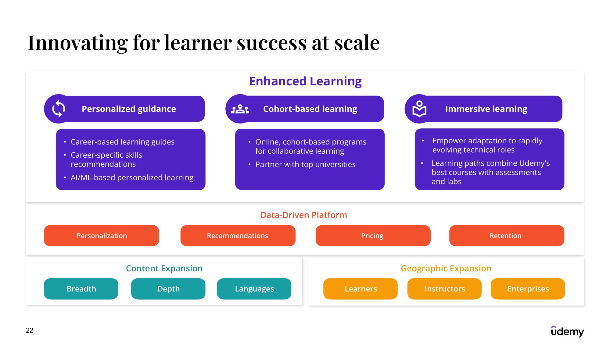 Udemy Results Presentation Deck slide image #22