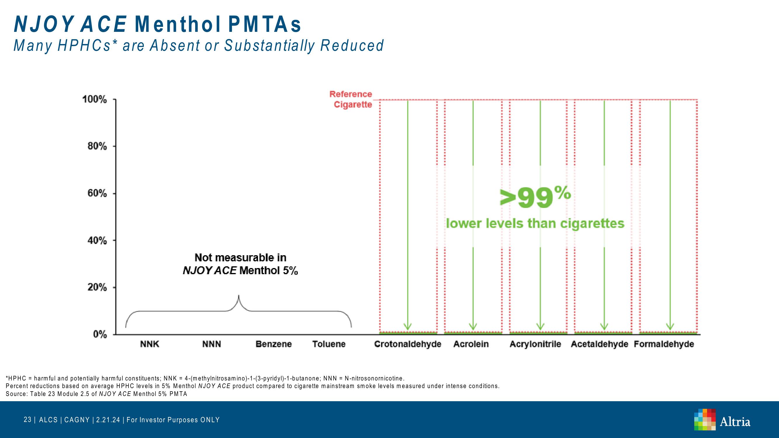 Altria: CAGNY 2024 slide image #23