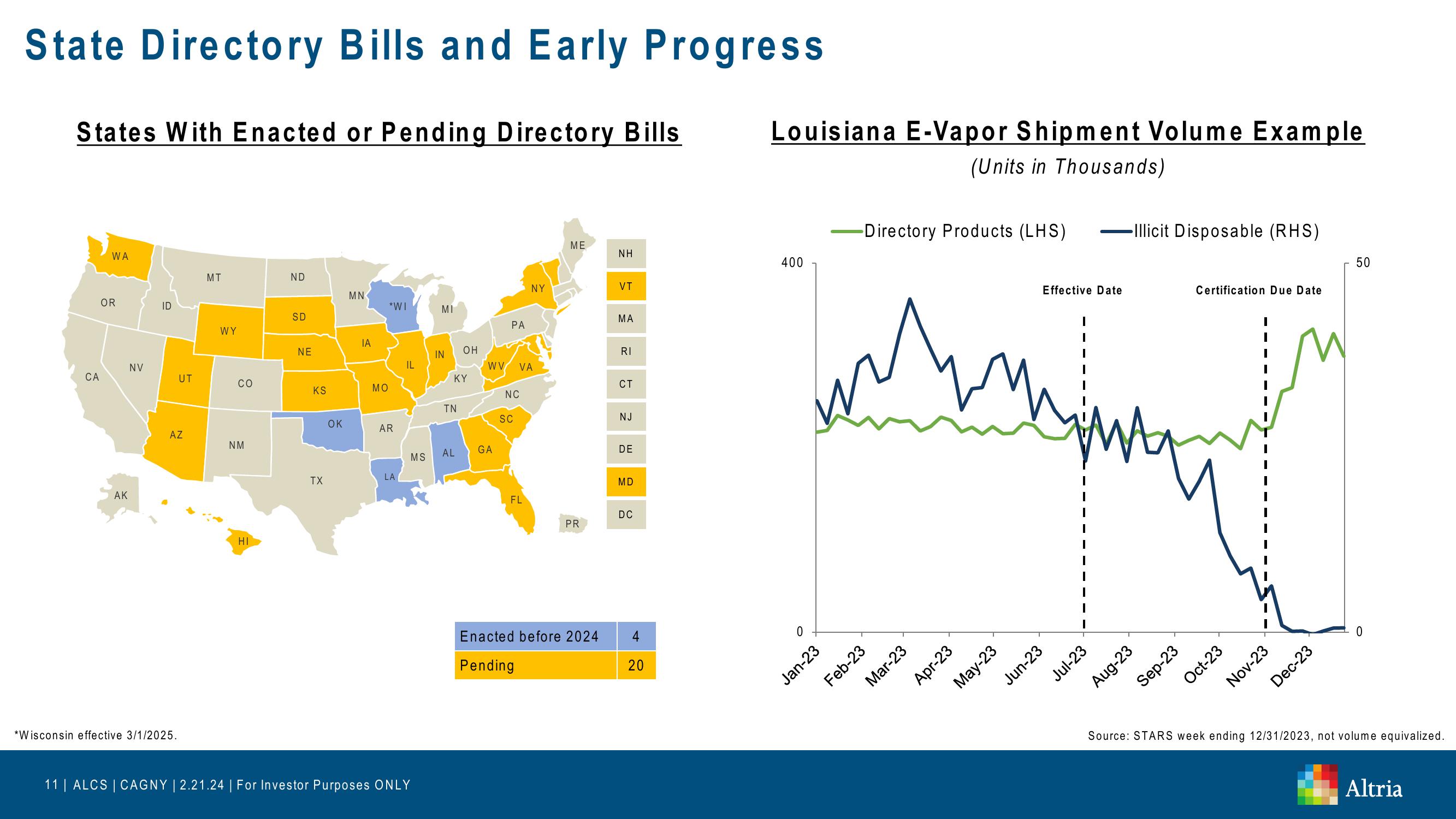 Altria: CAGNY 2024 slide image #11