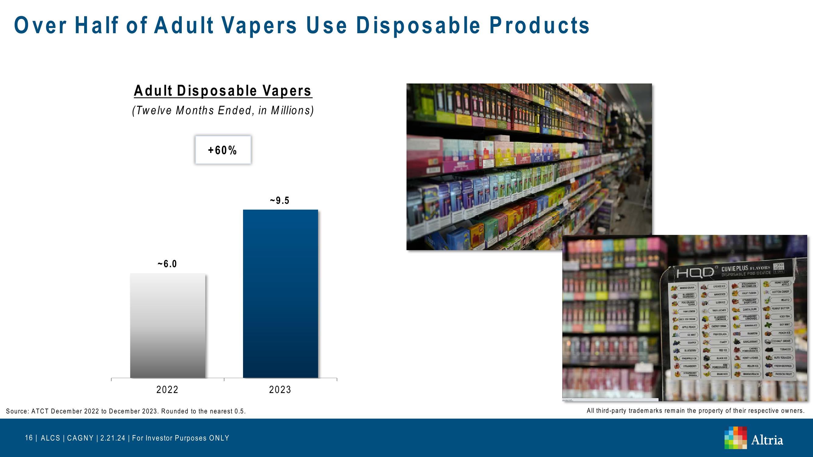 Altria: CAGNY 2024 slide image #16