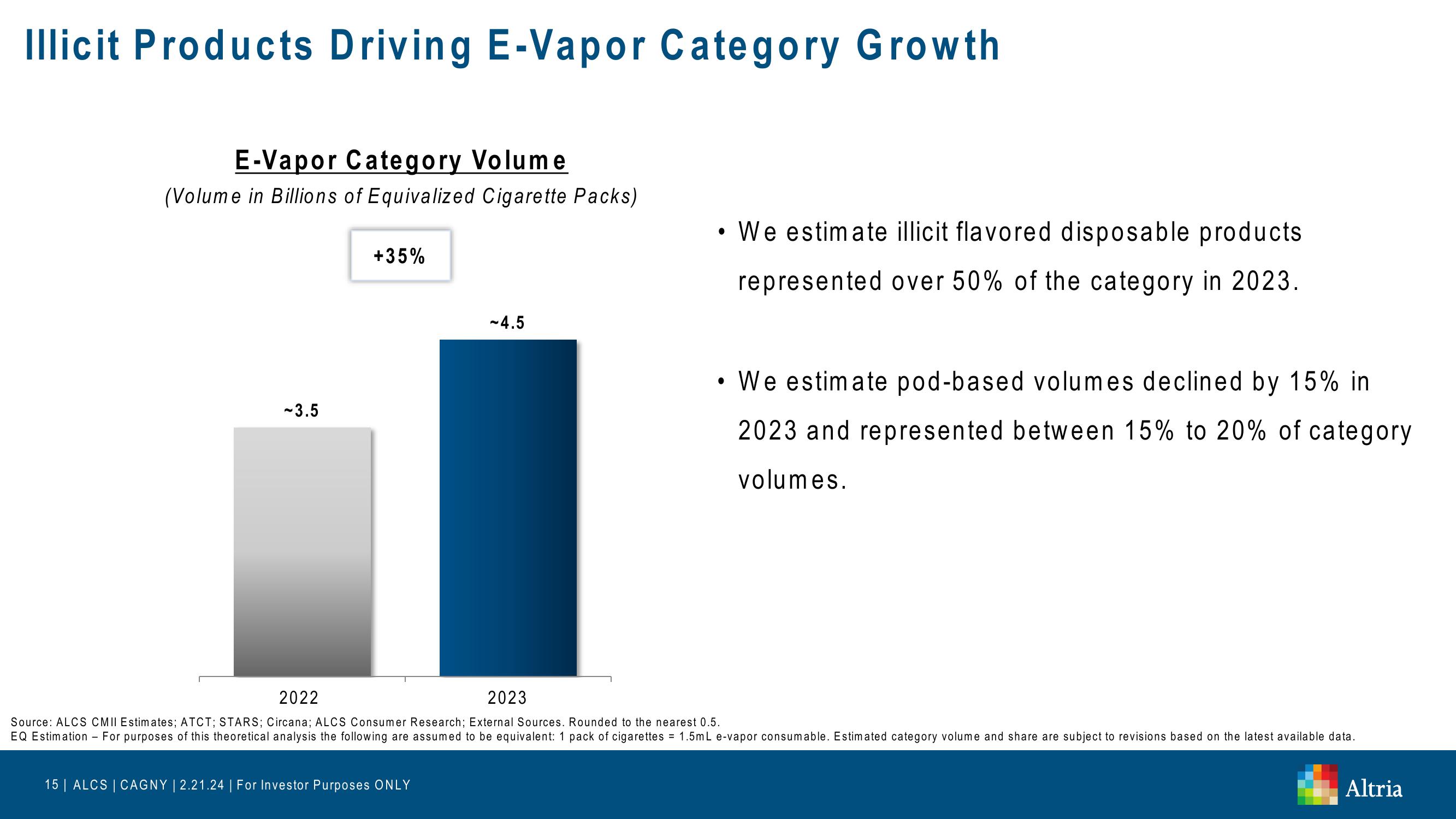 Altria: CAGNY 2024 slide image #15