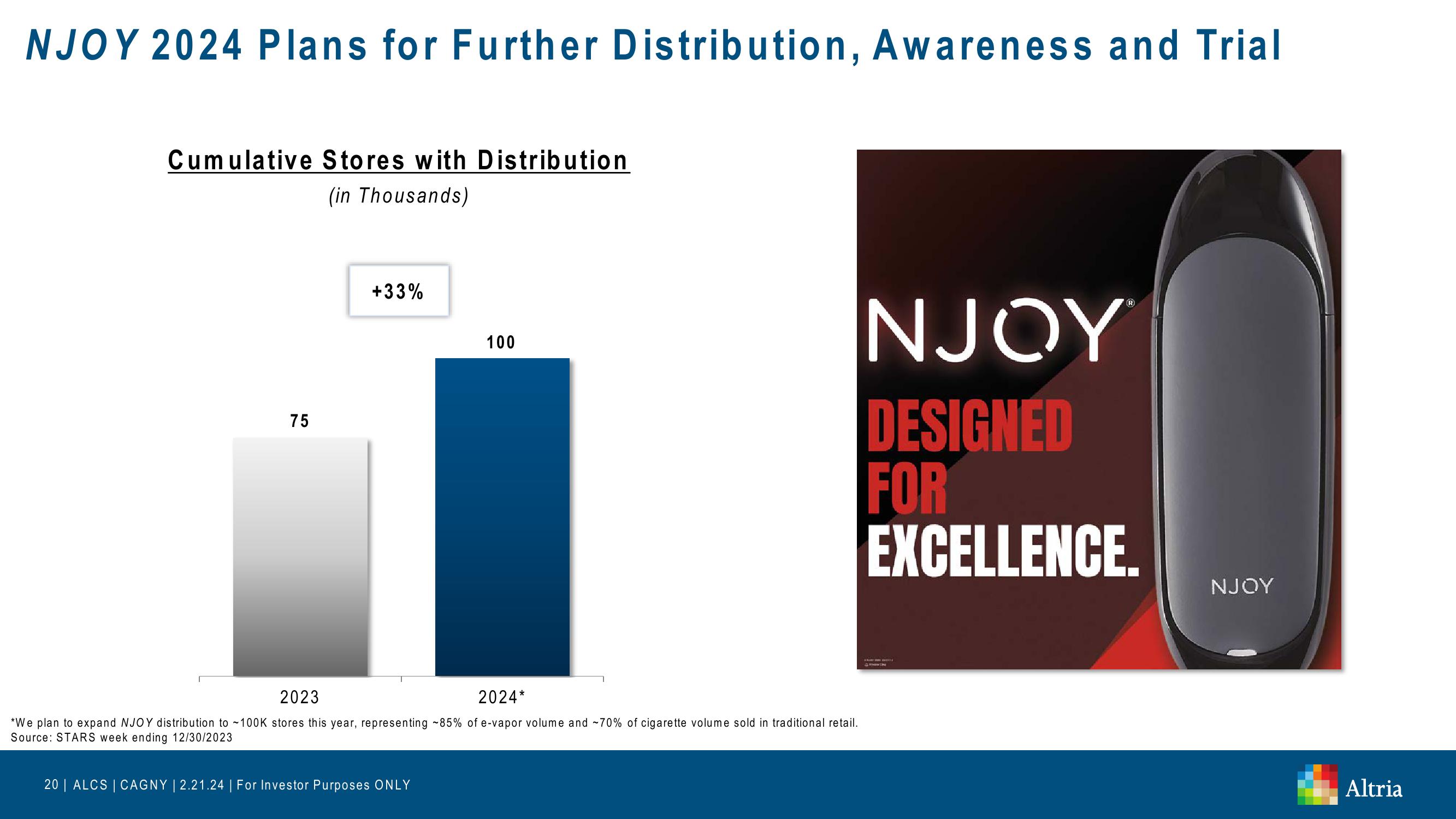 Altria: CAGNY 2024 slide image #20