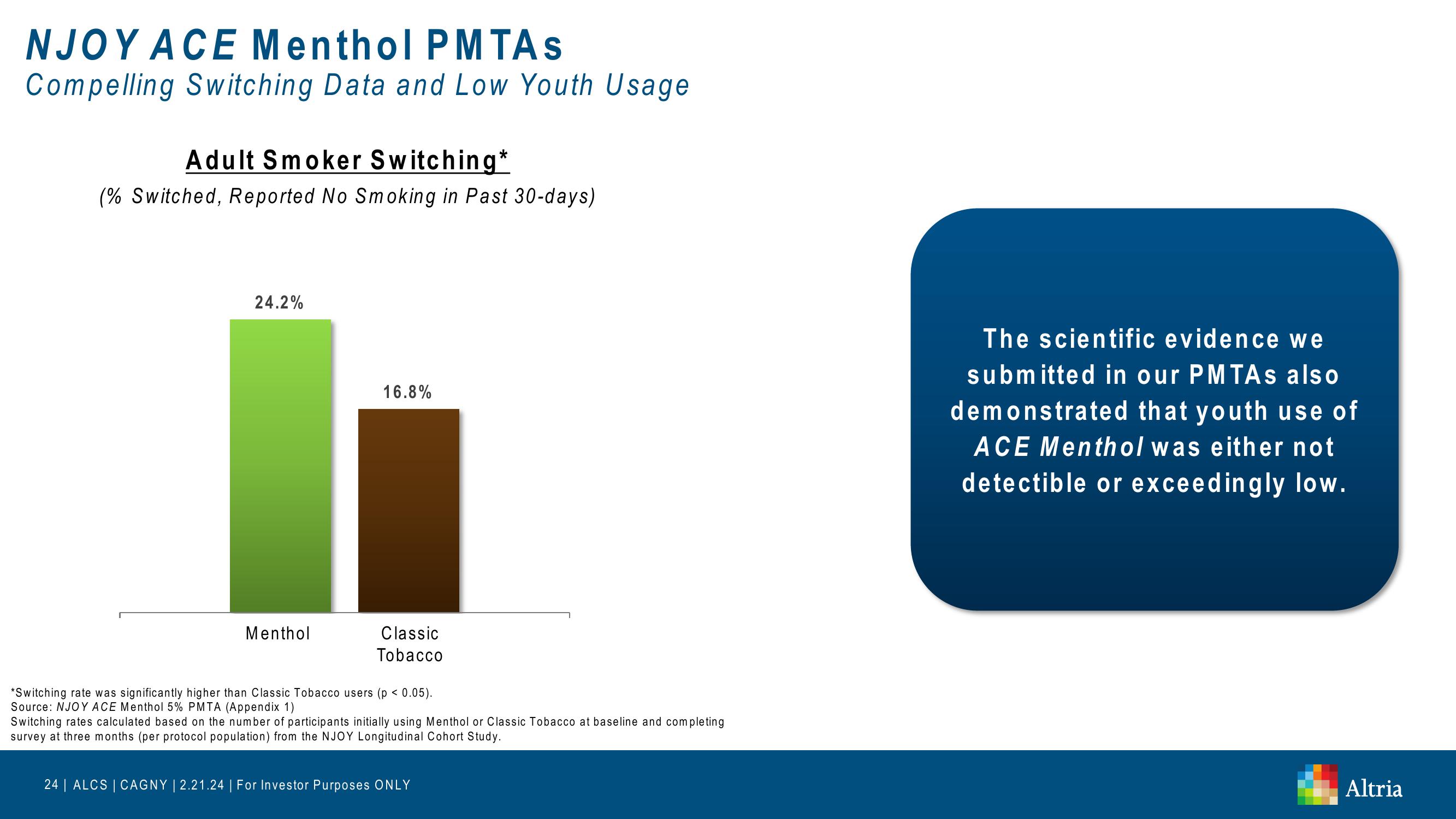 Altria: CAGNY 2024 slide image #24
