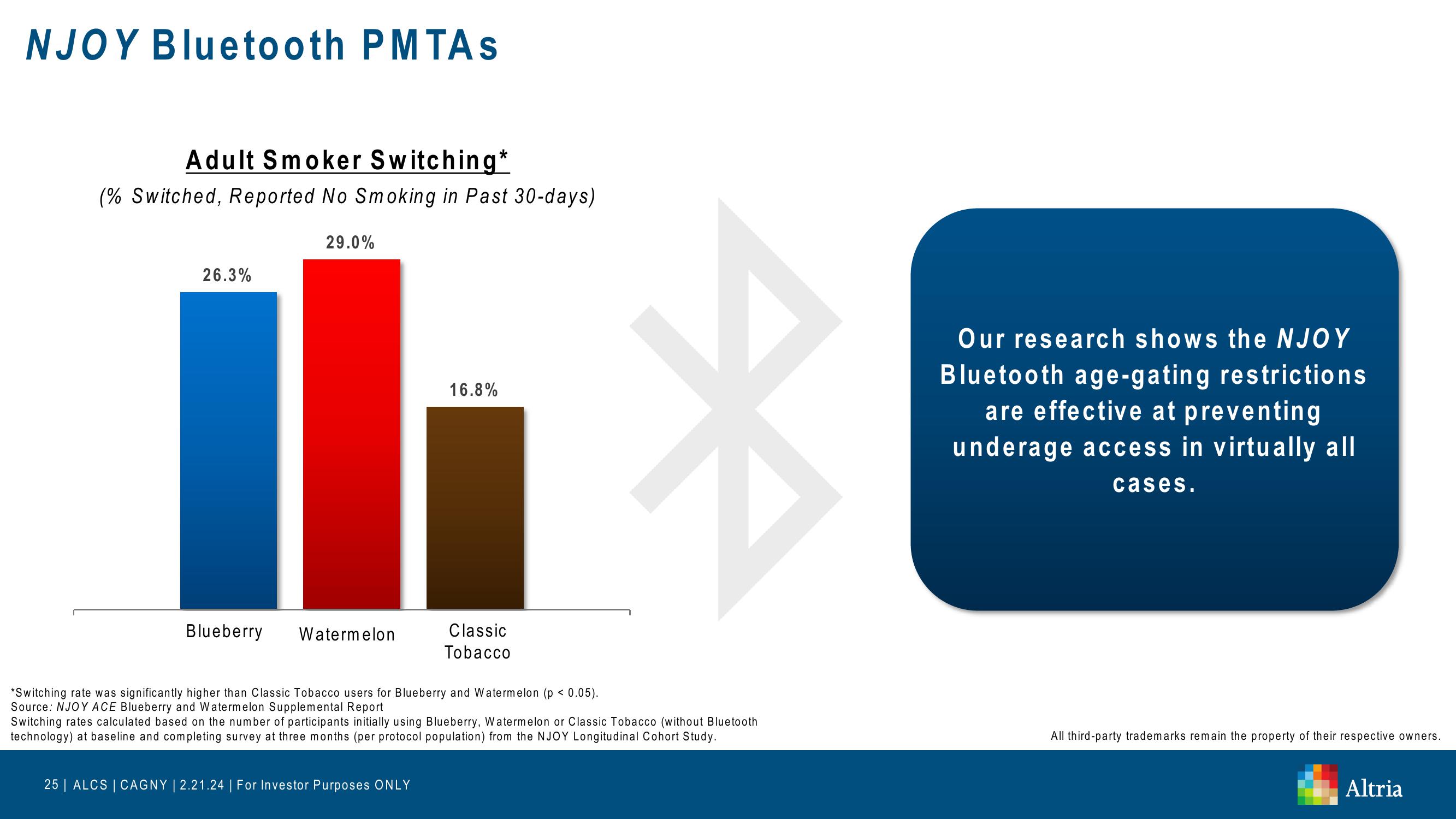 Altria: CAGNY 2024 slide image #25