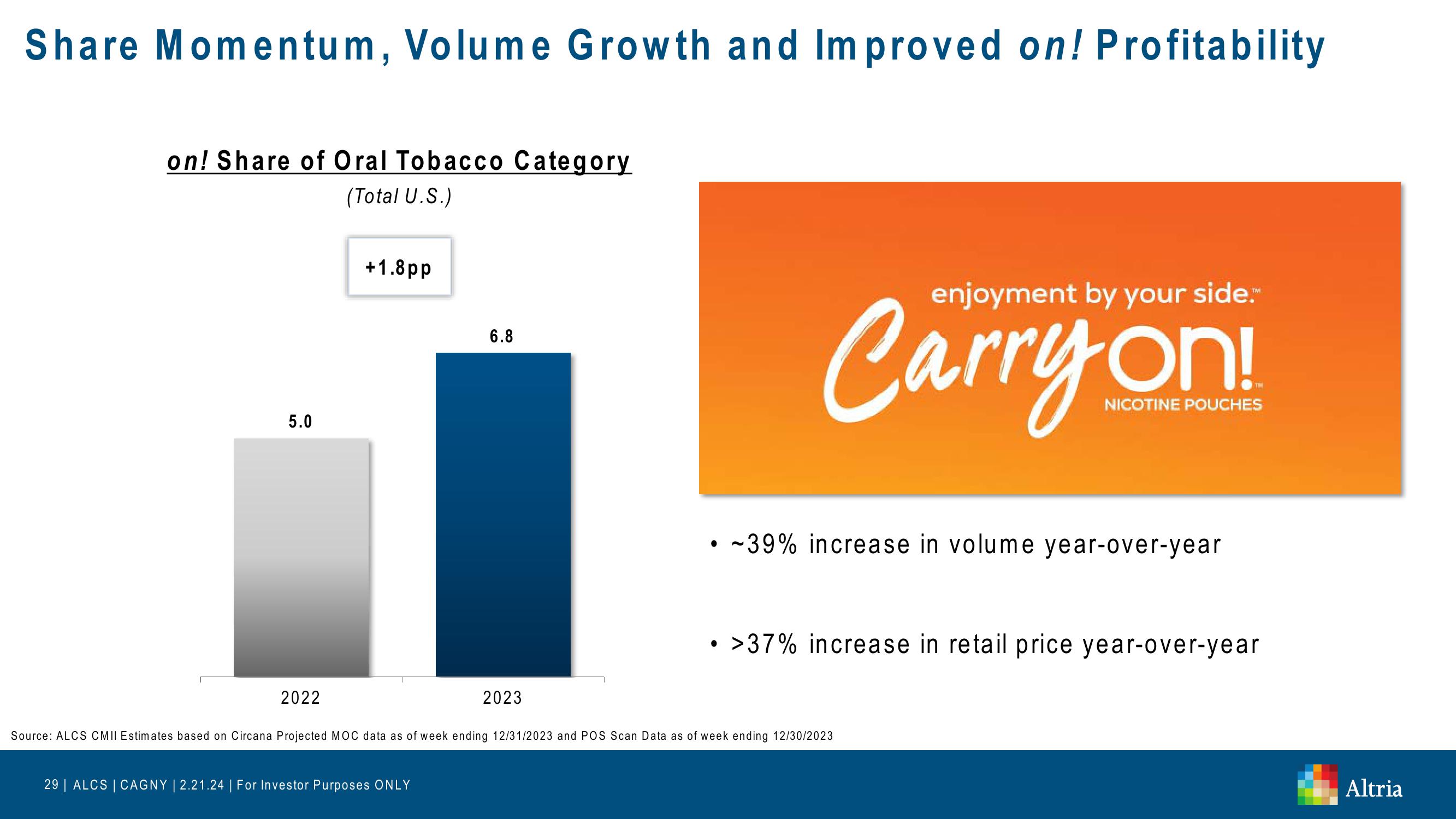 Altria: CAGNY 2024 slide image #29