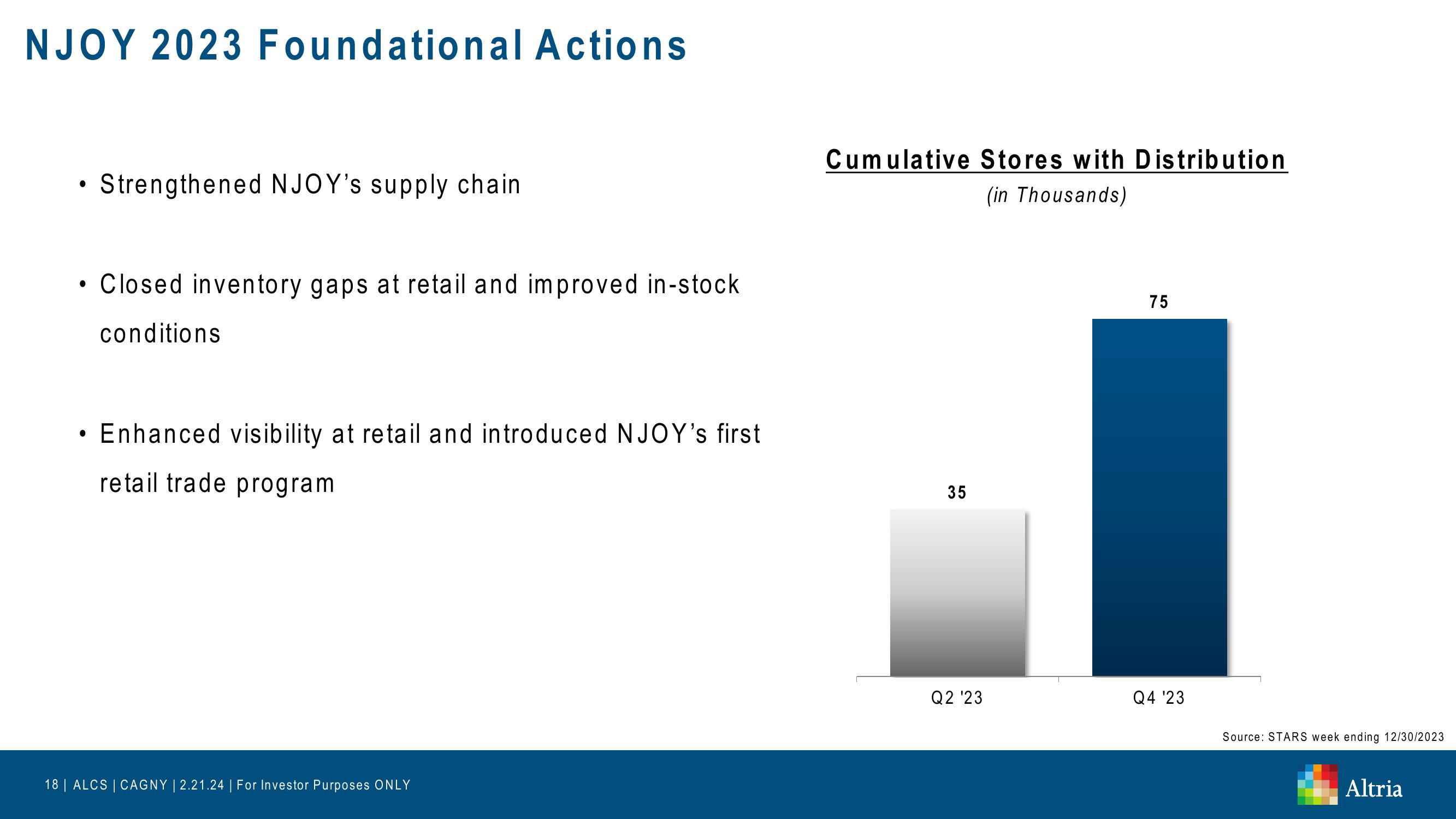 Altria: CAGNY 2024 slide image #18