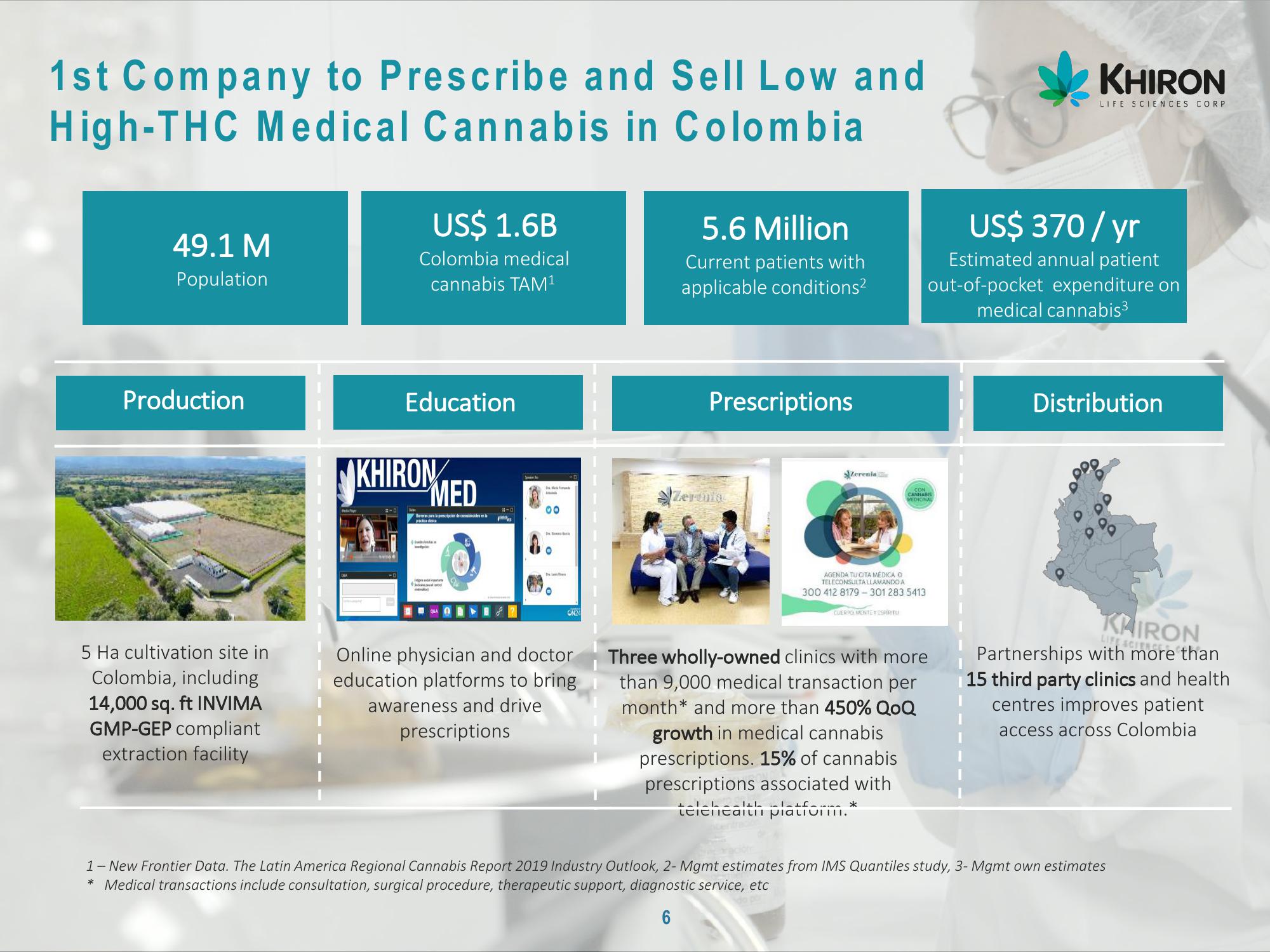 Global Cannabis slide image #7