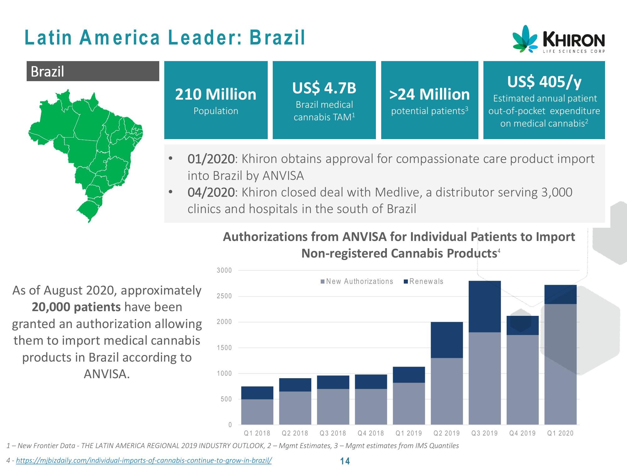 Global Cannabis slide image #15