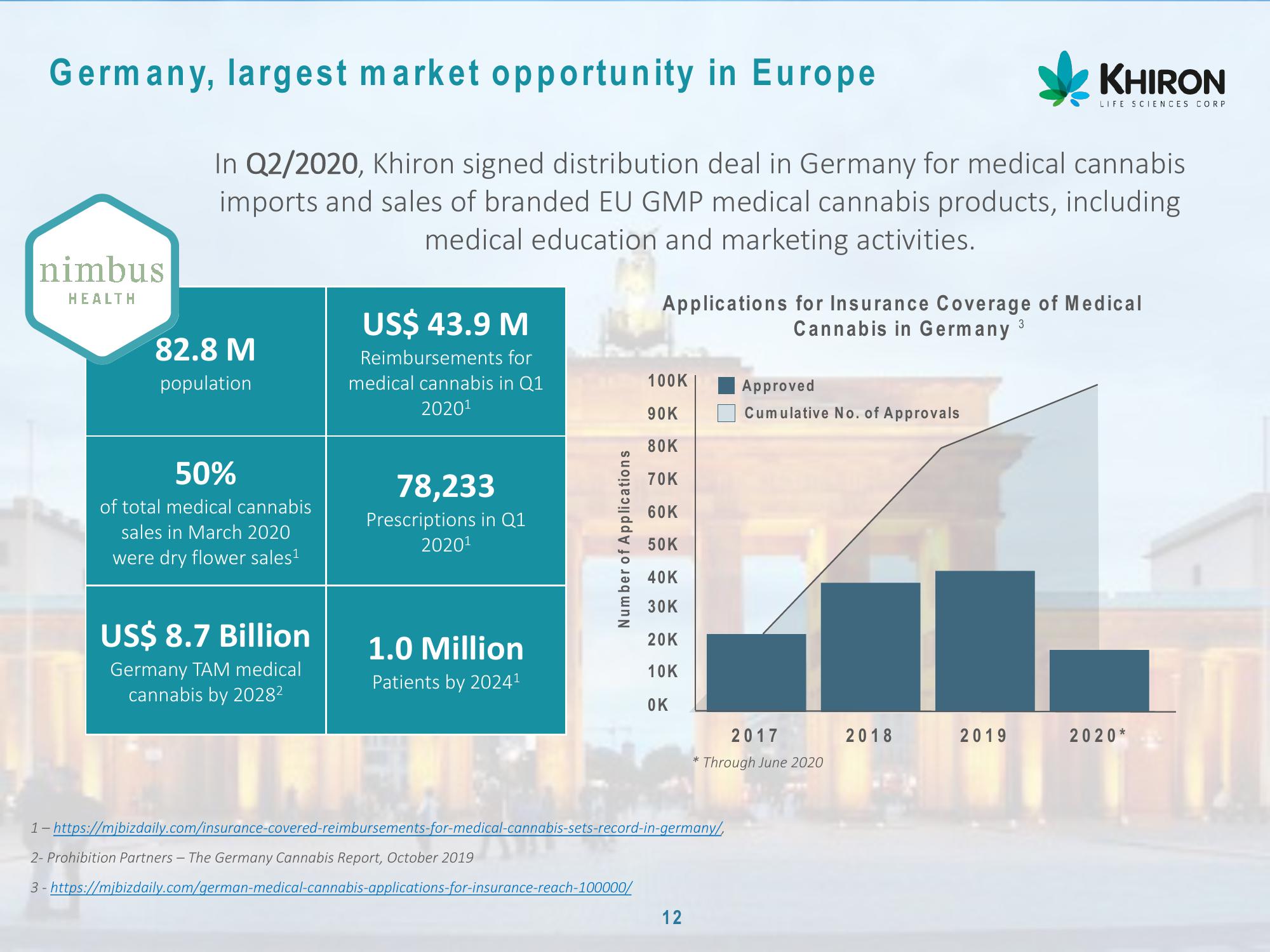 Global Cannabis slide image #13