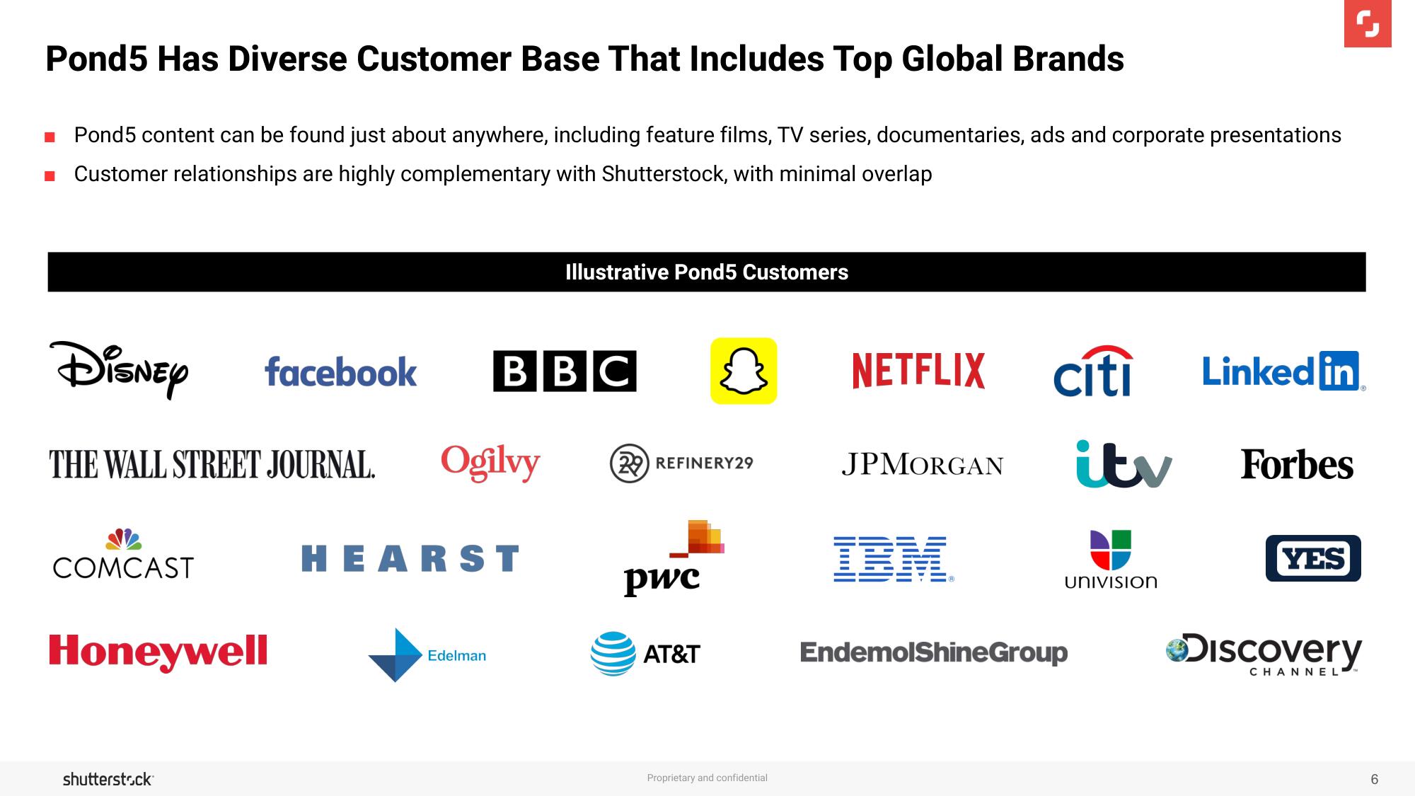 Shutterstock Mergers and Acquisitions Presentation Deck slide image #6