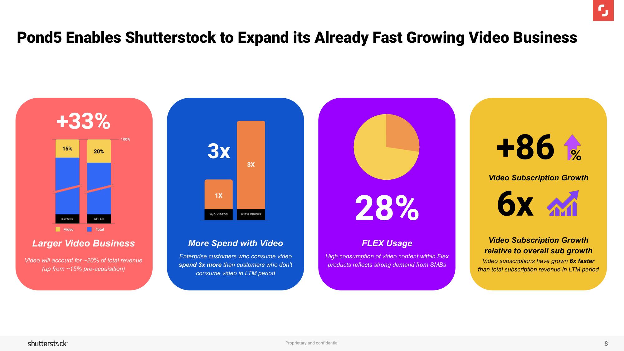 Shutterstock Mergers and Acquisitions Presentation Deck slide image #8