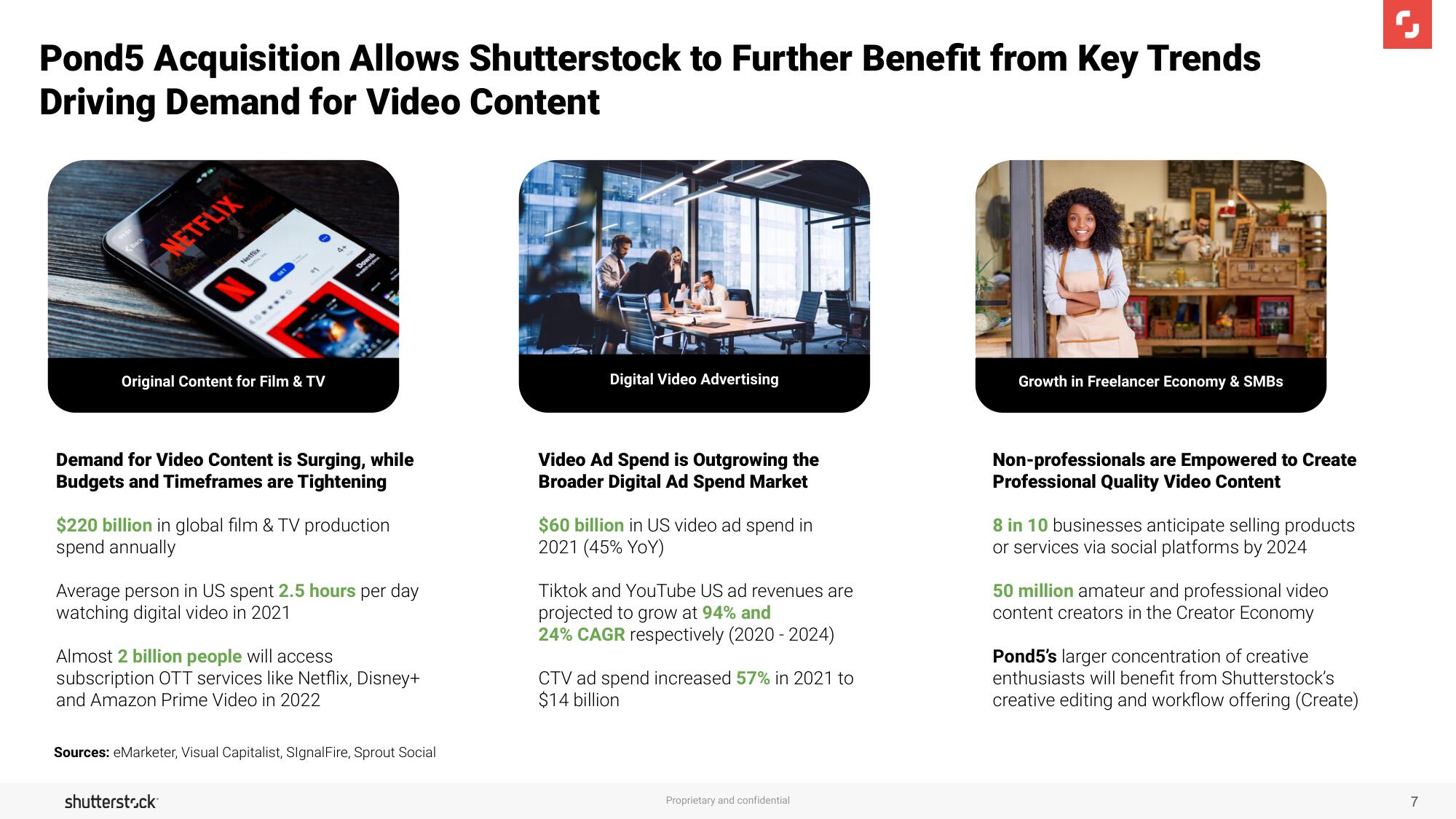 Shutterstock Mergers and Acquisitions Presentation Deck slide image #7