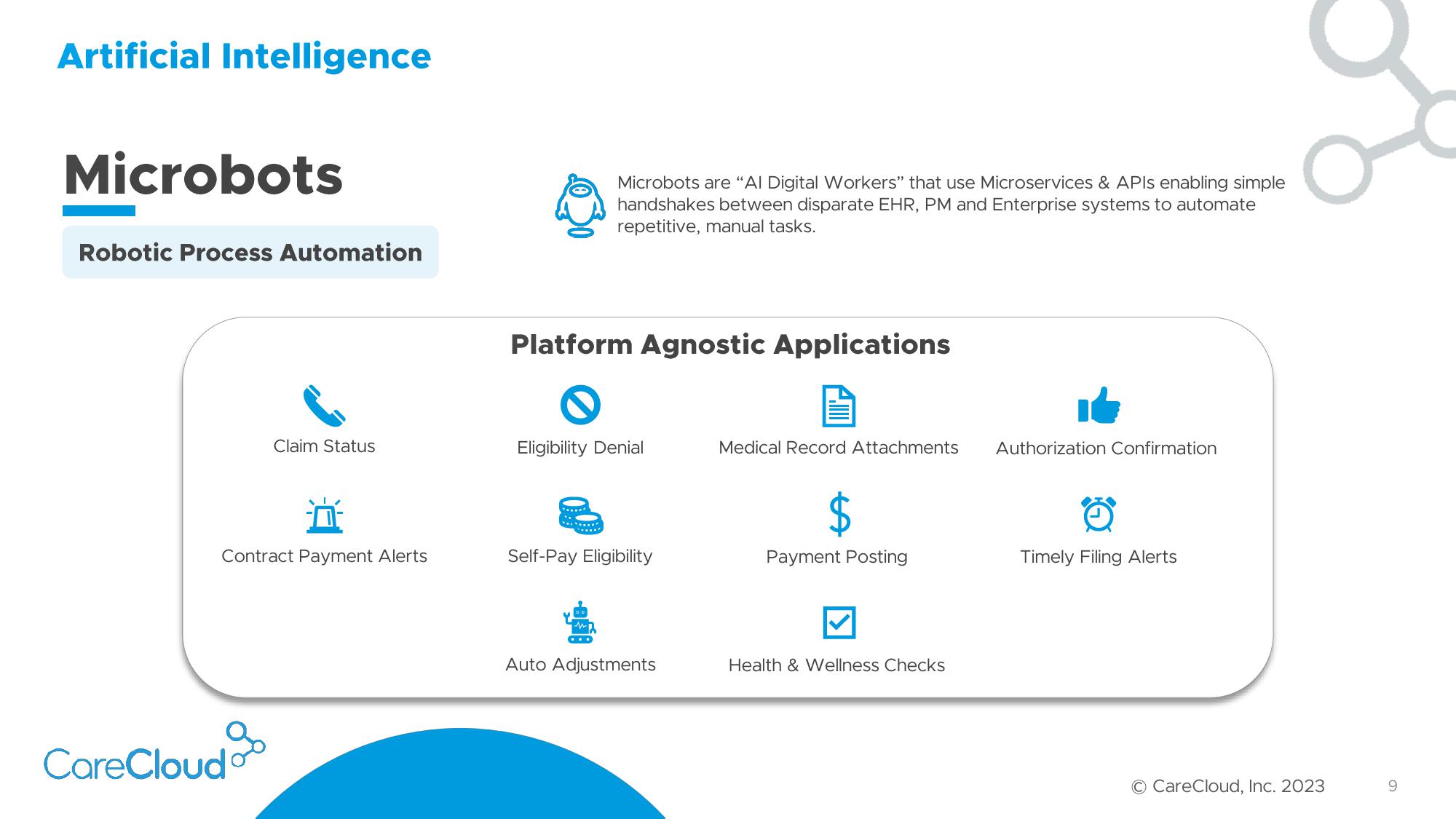 CareCloud Investor Presentation Deck slide image #10