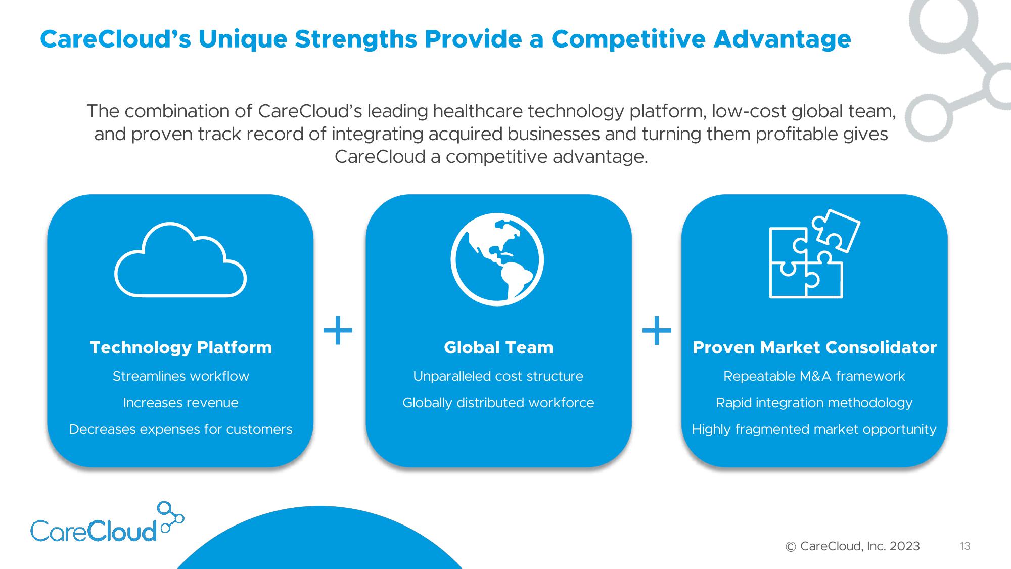 CareCloud Investor Presentation Deck slide image #14