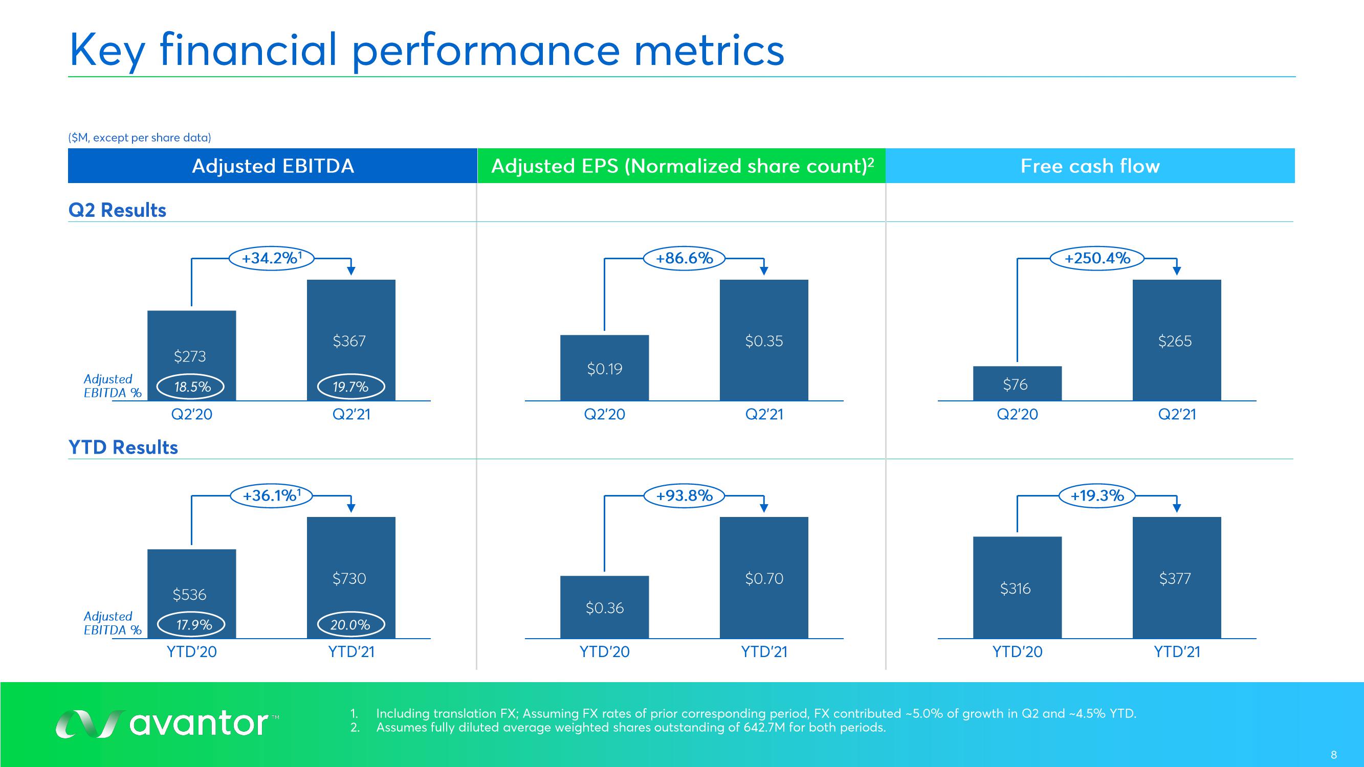 Avantor Results Presentation Deck slide image #8