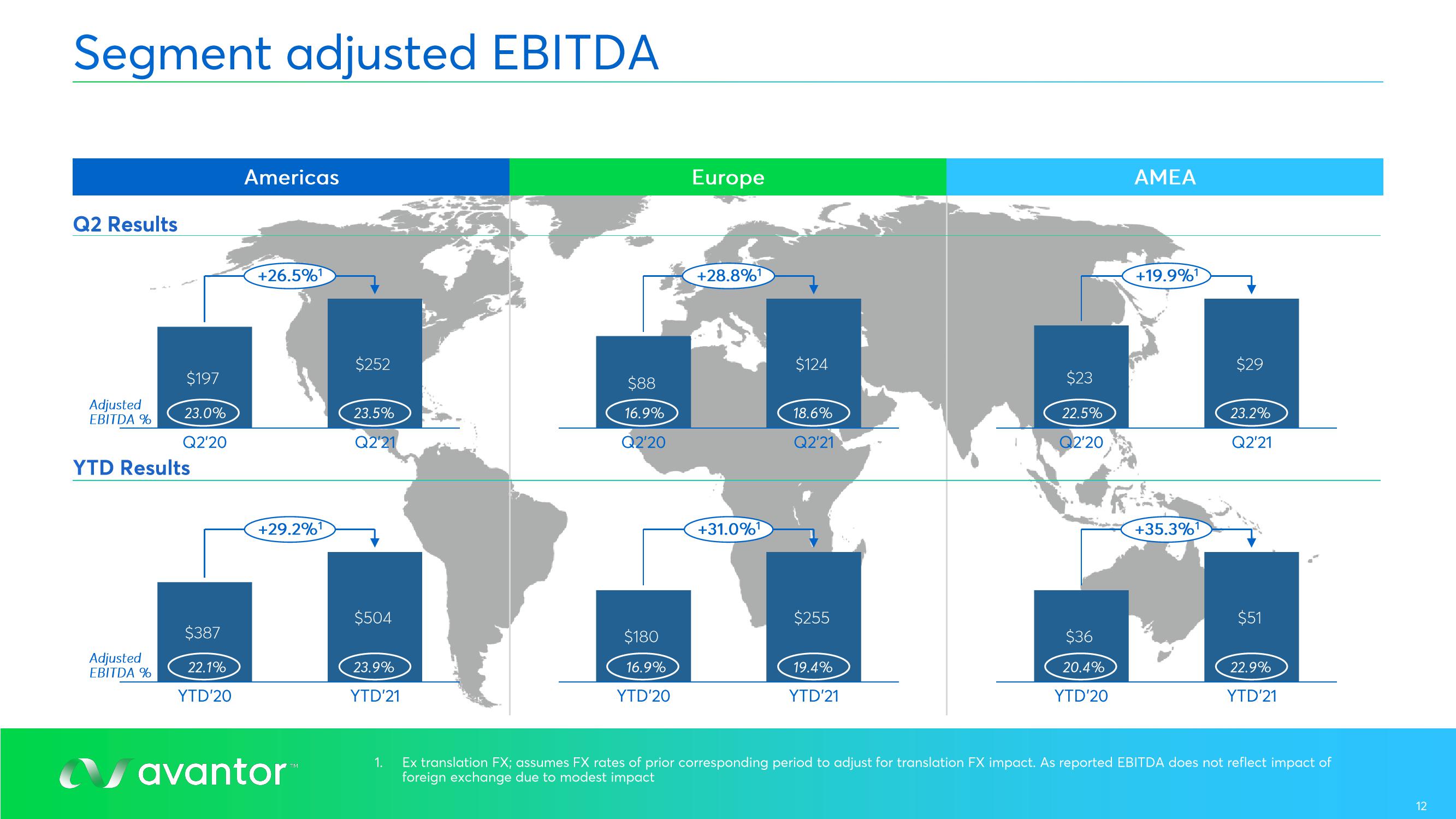 Avantor Results Presentation Deck slide image #12