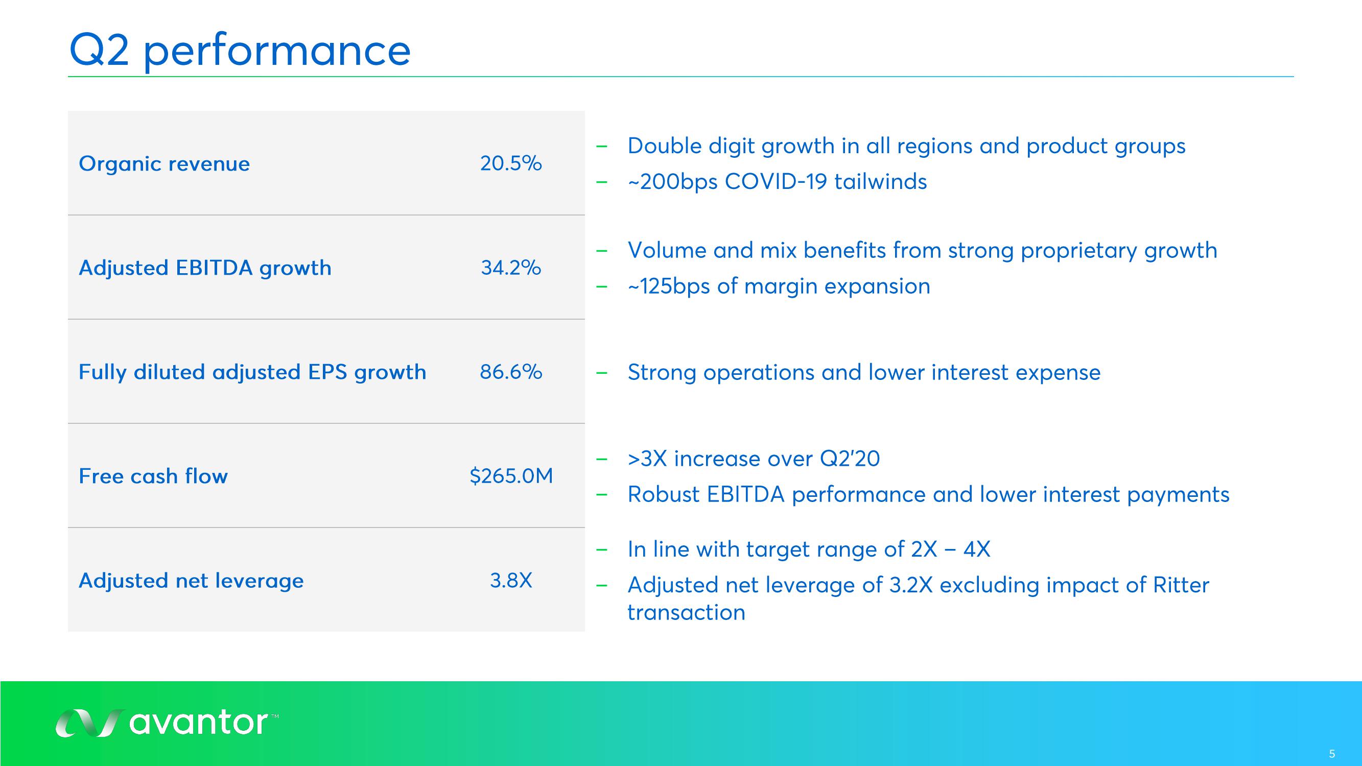 Avantor Results Presentation Deck slide image #5