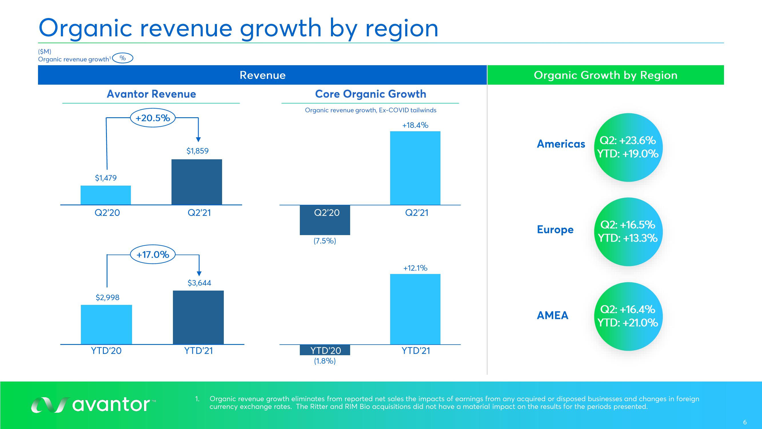 Avantor Results Presentation Deck slide image #6