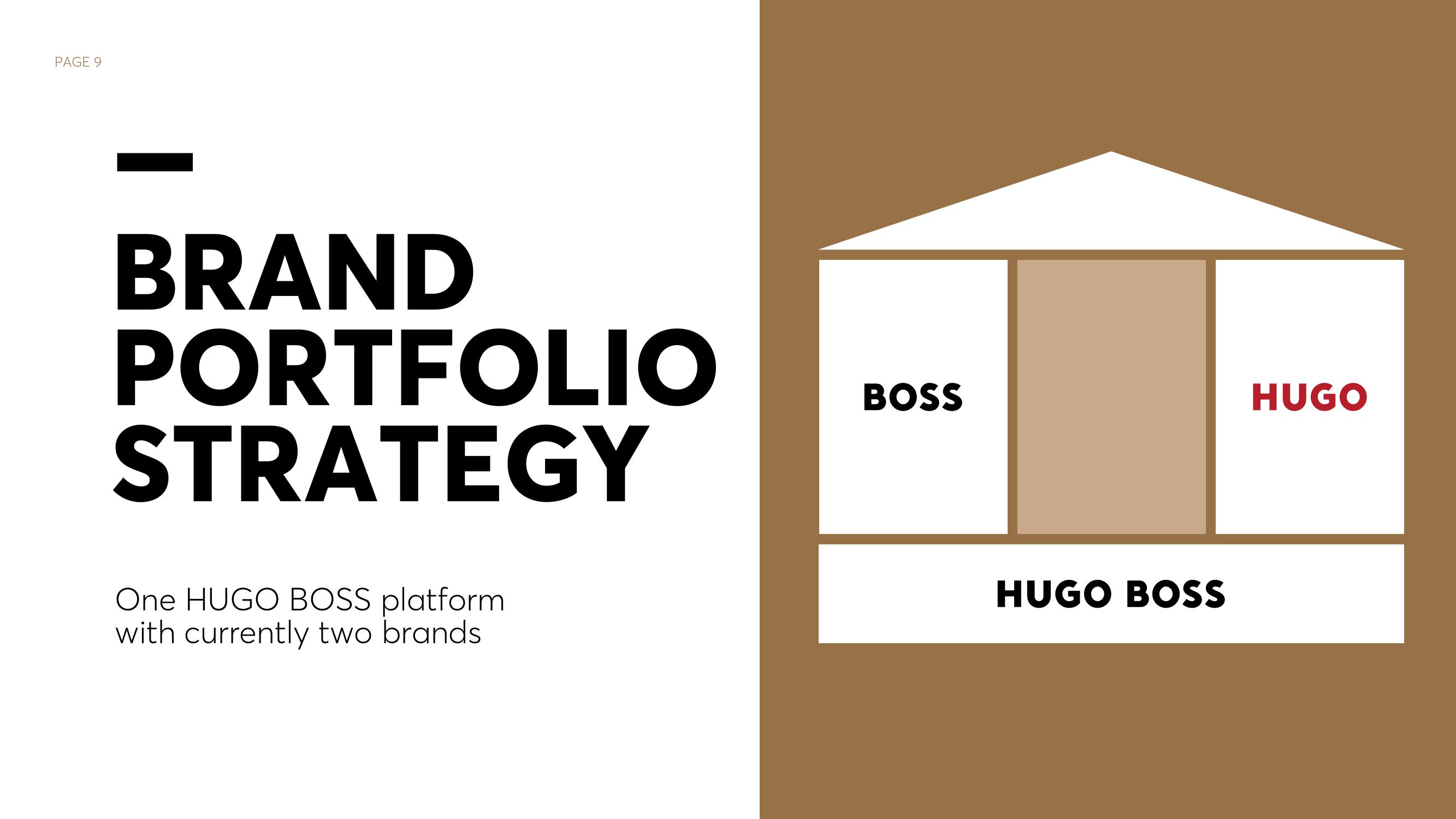 Hugo Boss Investor Presentation Deck slide image #9