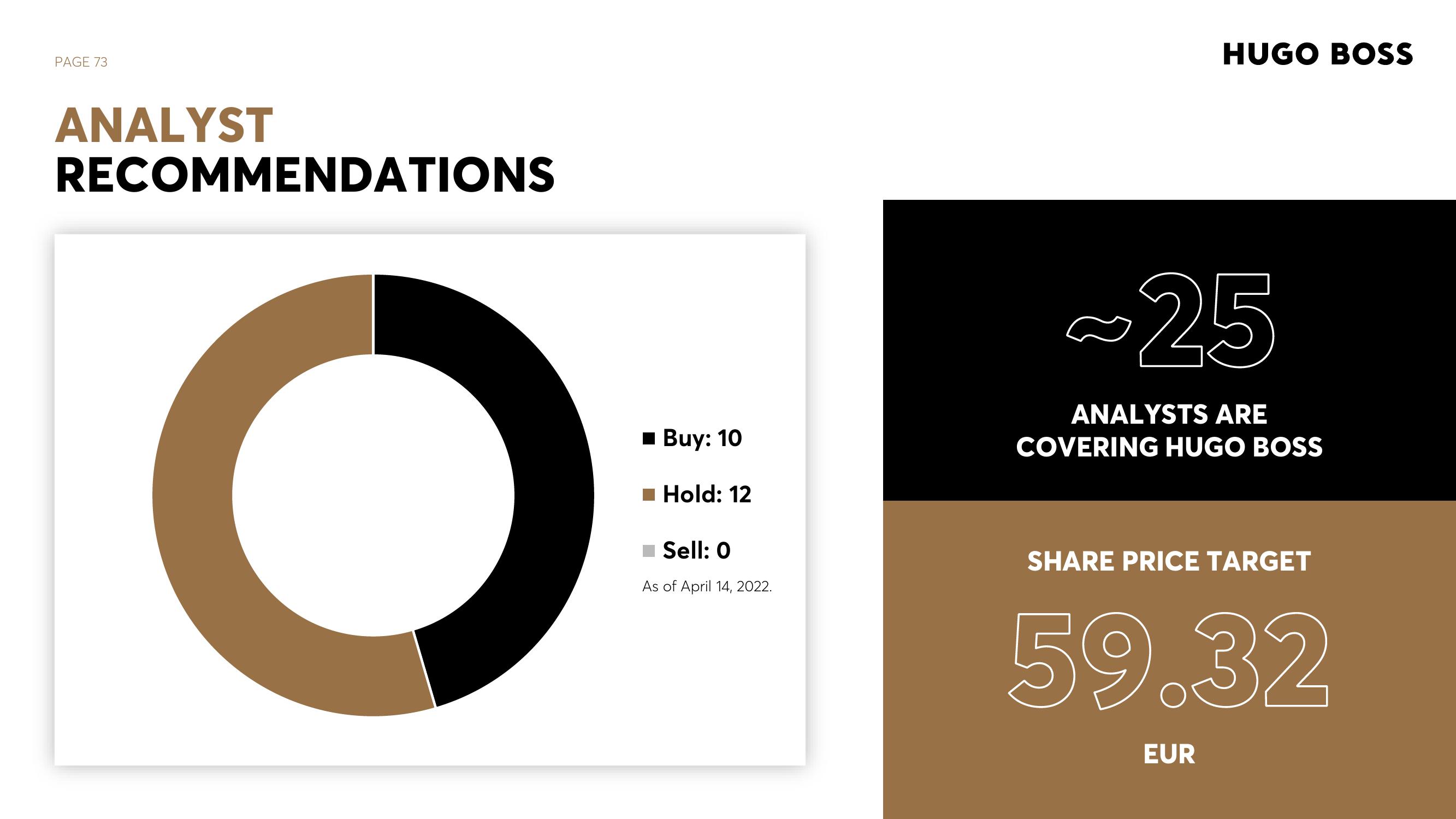 Hugo Boss Investor Presentation Deck slide image #73