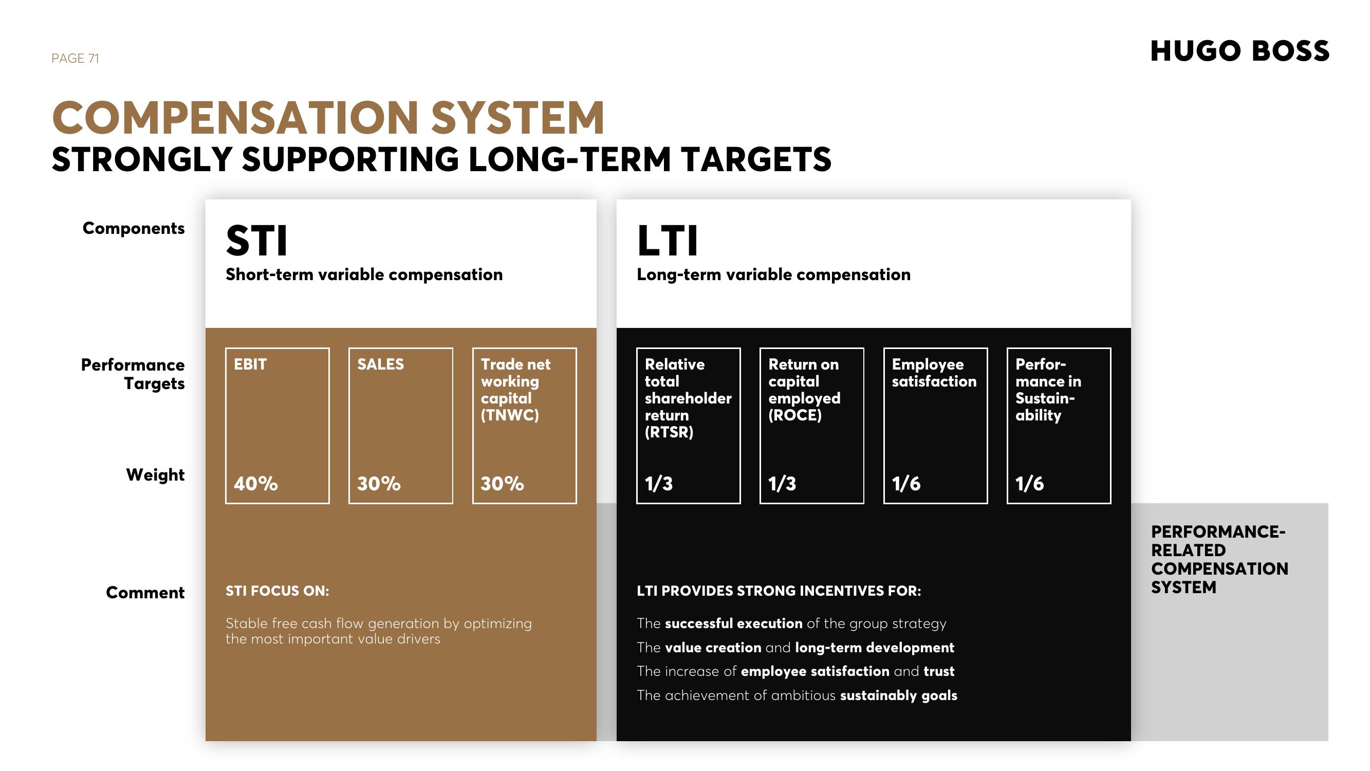 Hugo Boss Investor Presentation Deck slide image #71