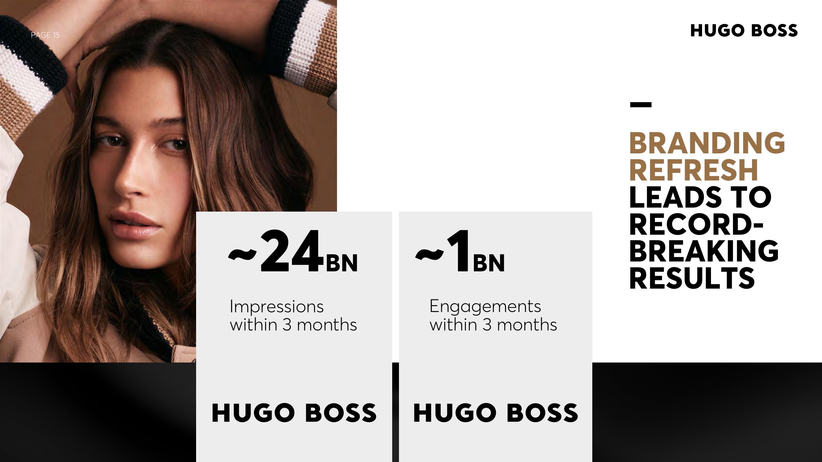 Hugo Boss Investor Presentation Deck slide image #15