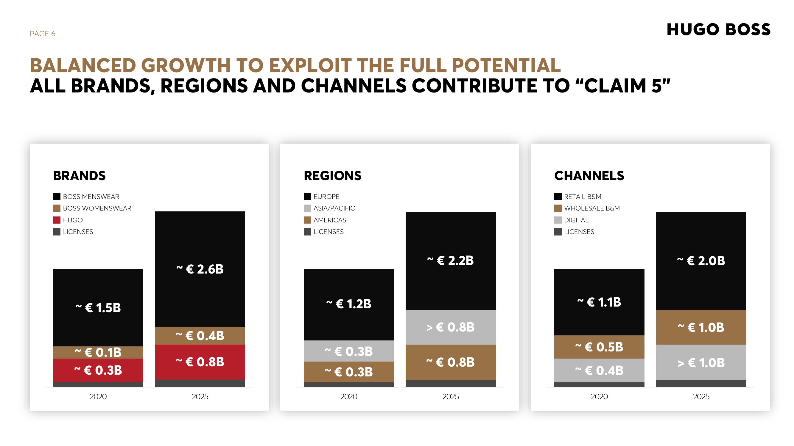 Hugo Boss Investor Presentation Deck slide image #6