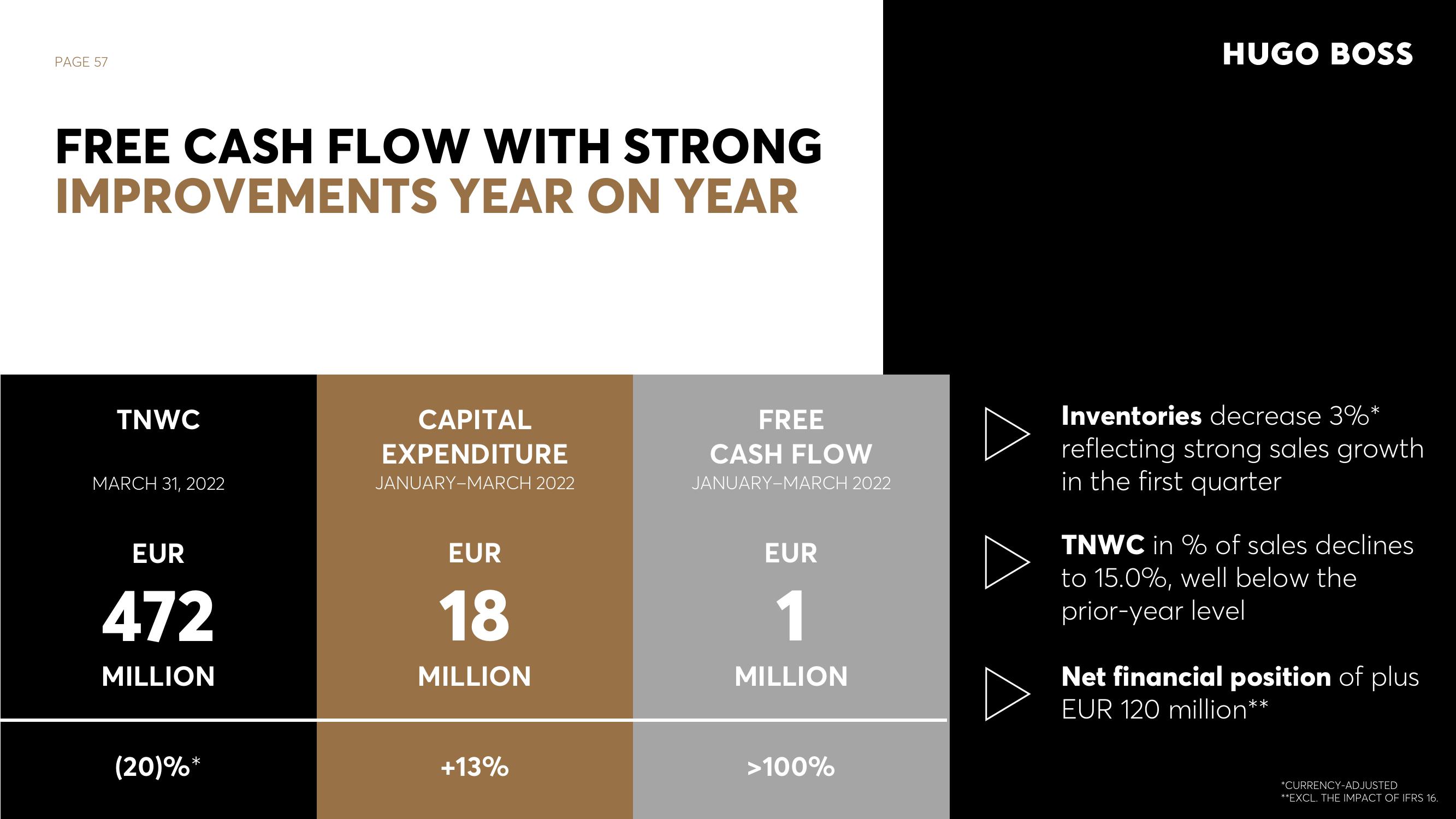 Hugo Boss Investor Presentation Deck slide image #57