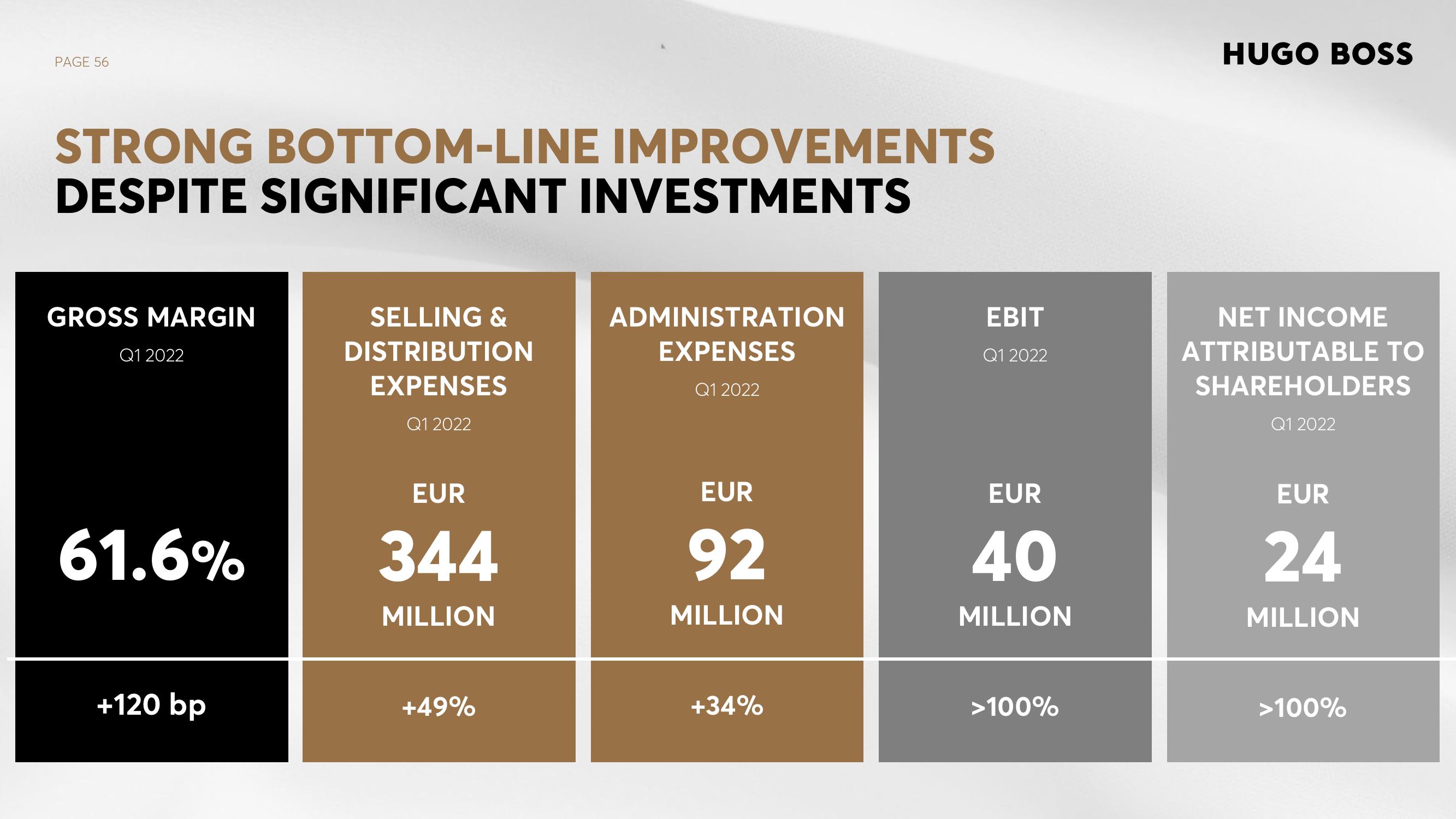 Hugo Boss Investor Presentation Deck slide image #56