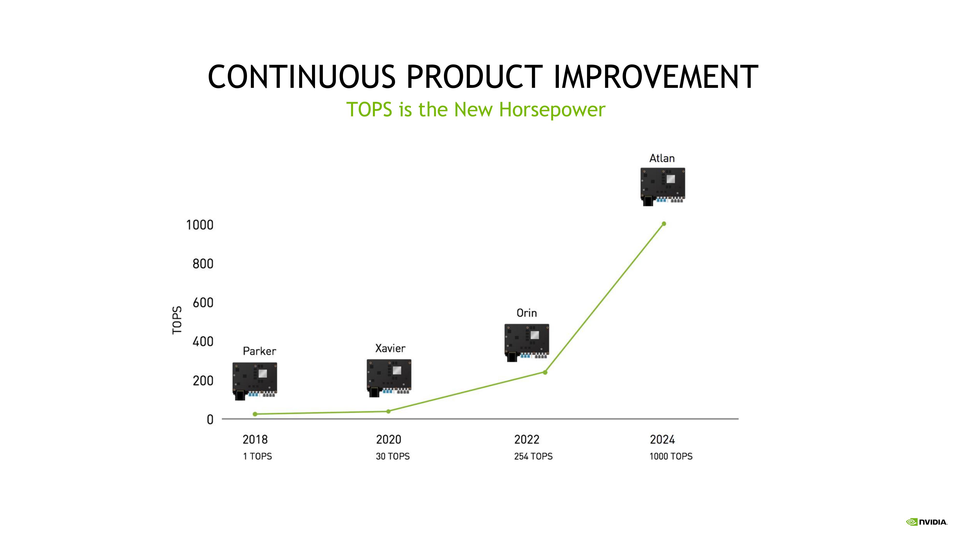 NVIDIA Investor Presentation Deck slide image #5