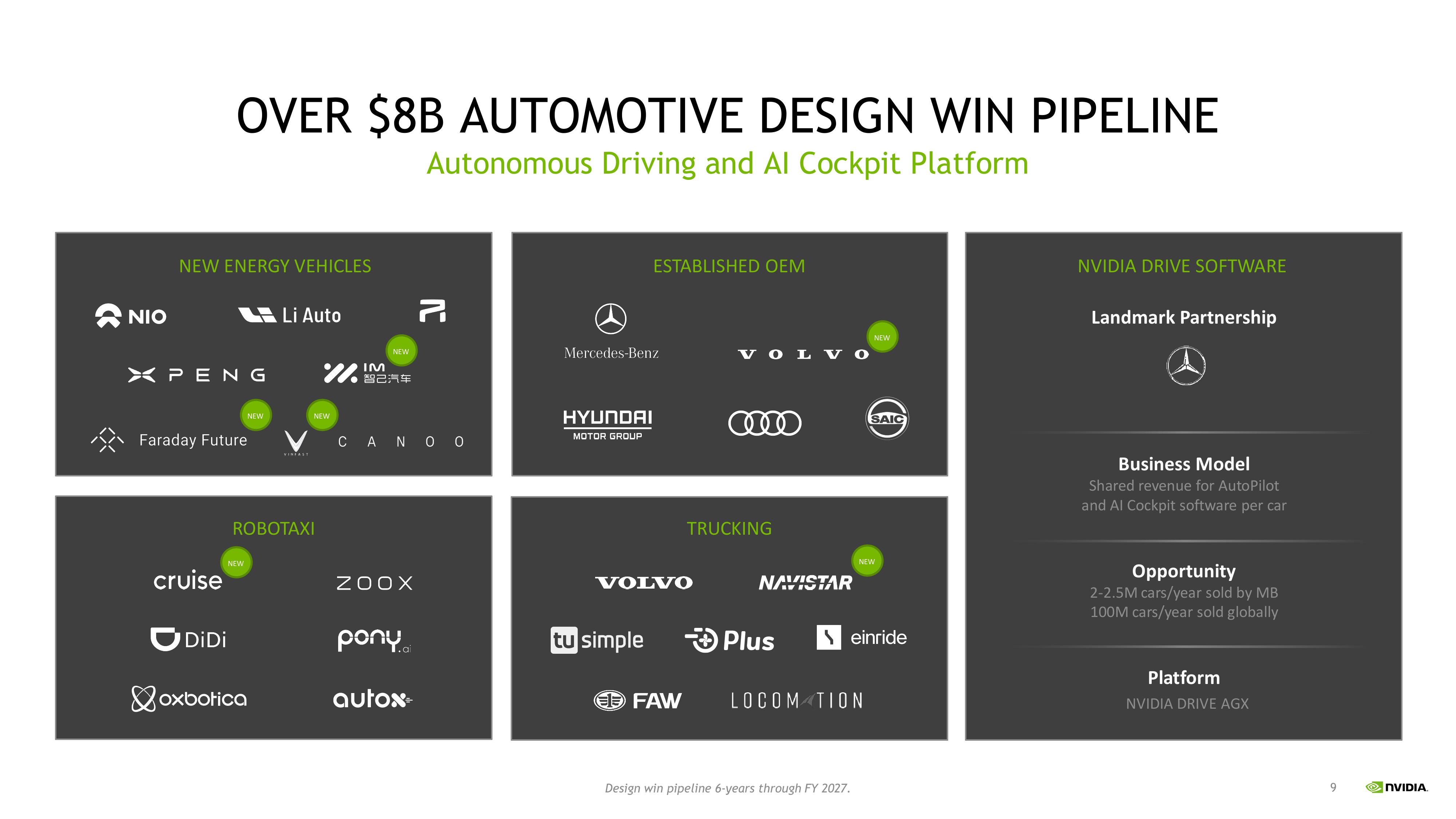 NVIDIA Investor Presentation Deck slide image #9