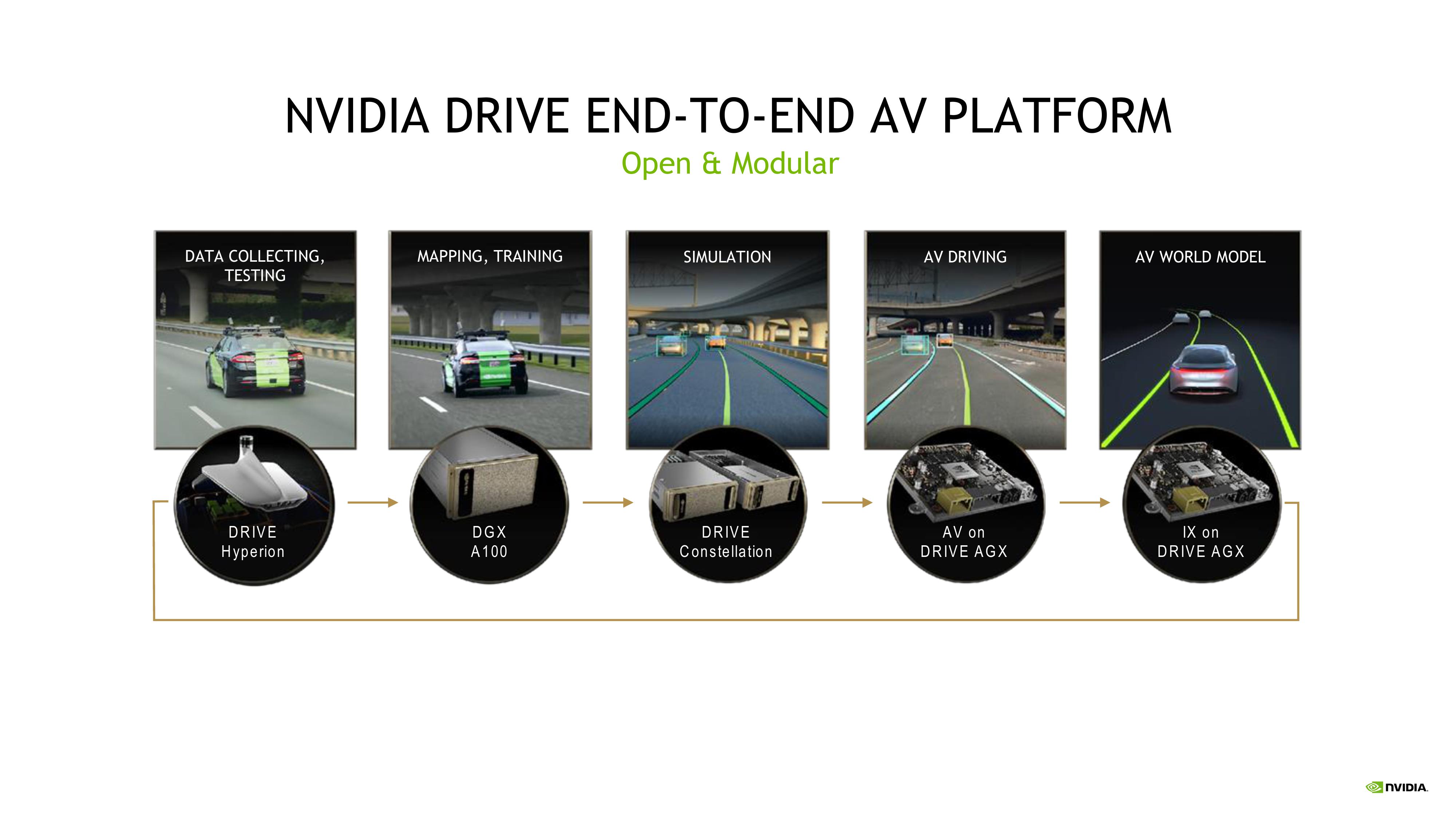 NVIDIA Investor Presentation Deck slide image #3