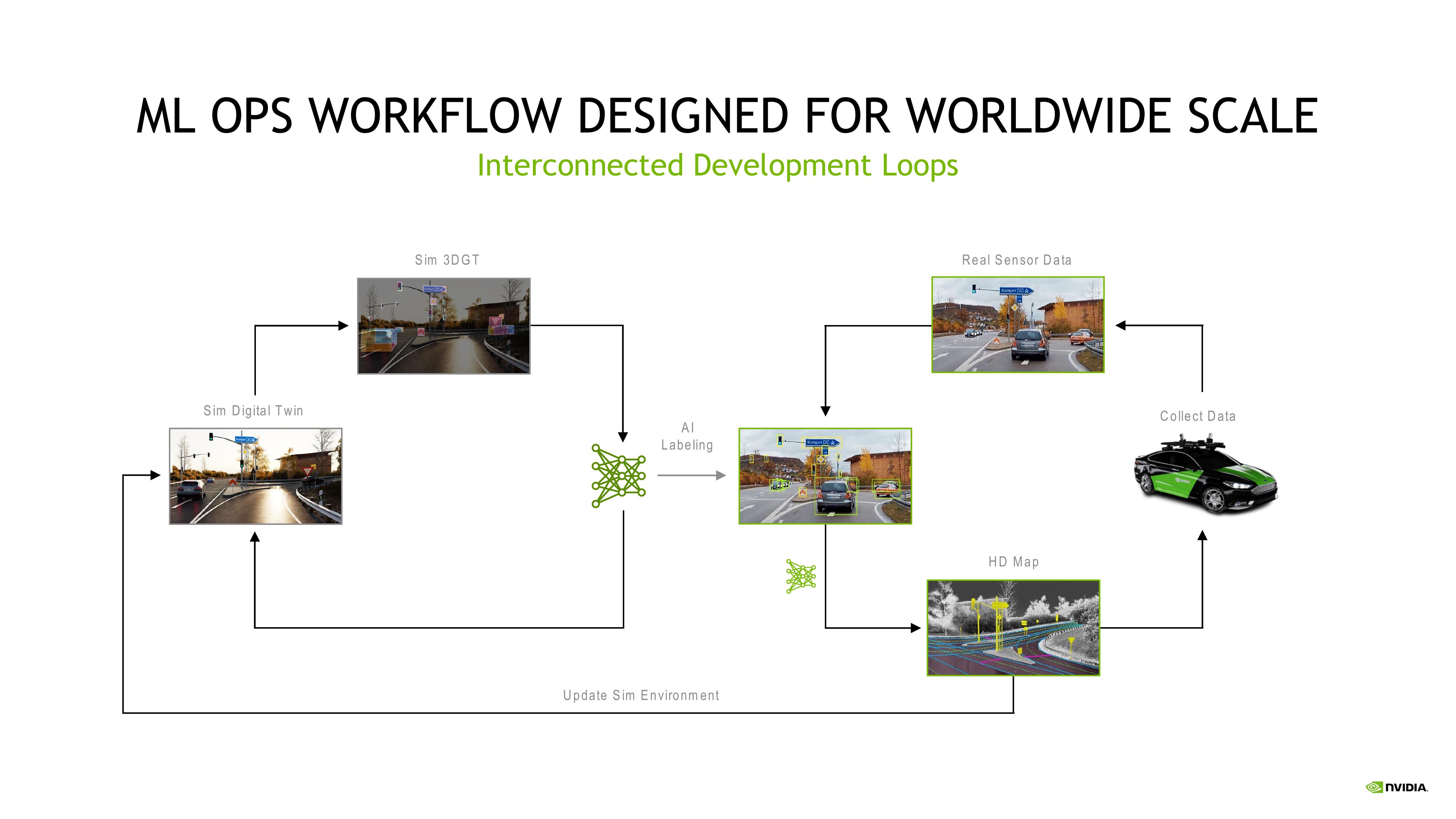 NVIDIA Investor Presentation Deck slide image #7