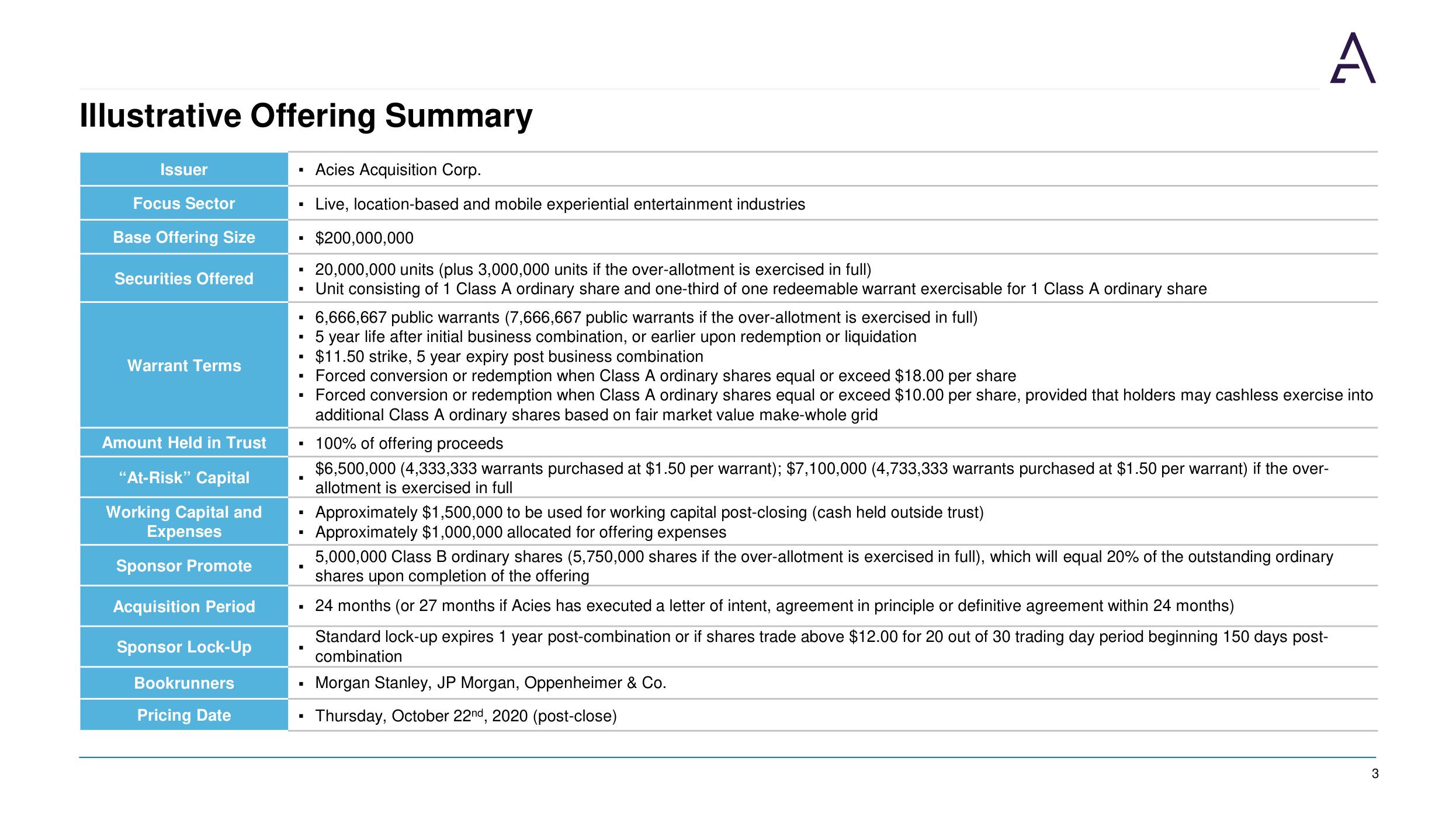Acies SPAC Presentation Deck slide image #3